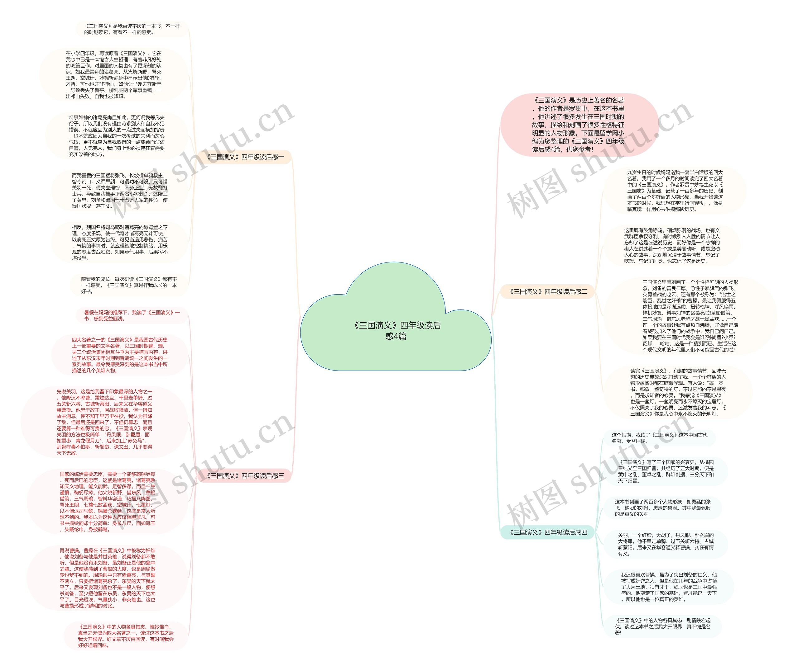 《三国演义》四年级读后感4篇思维导图