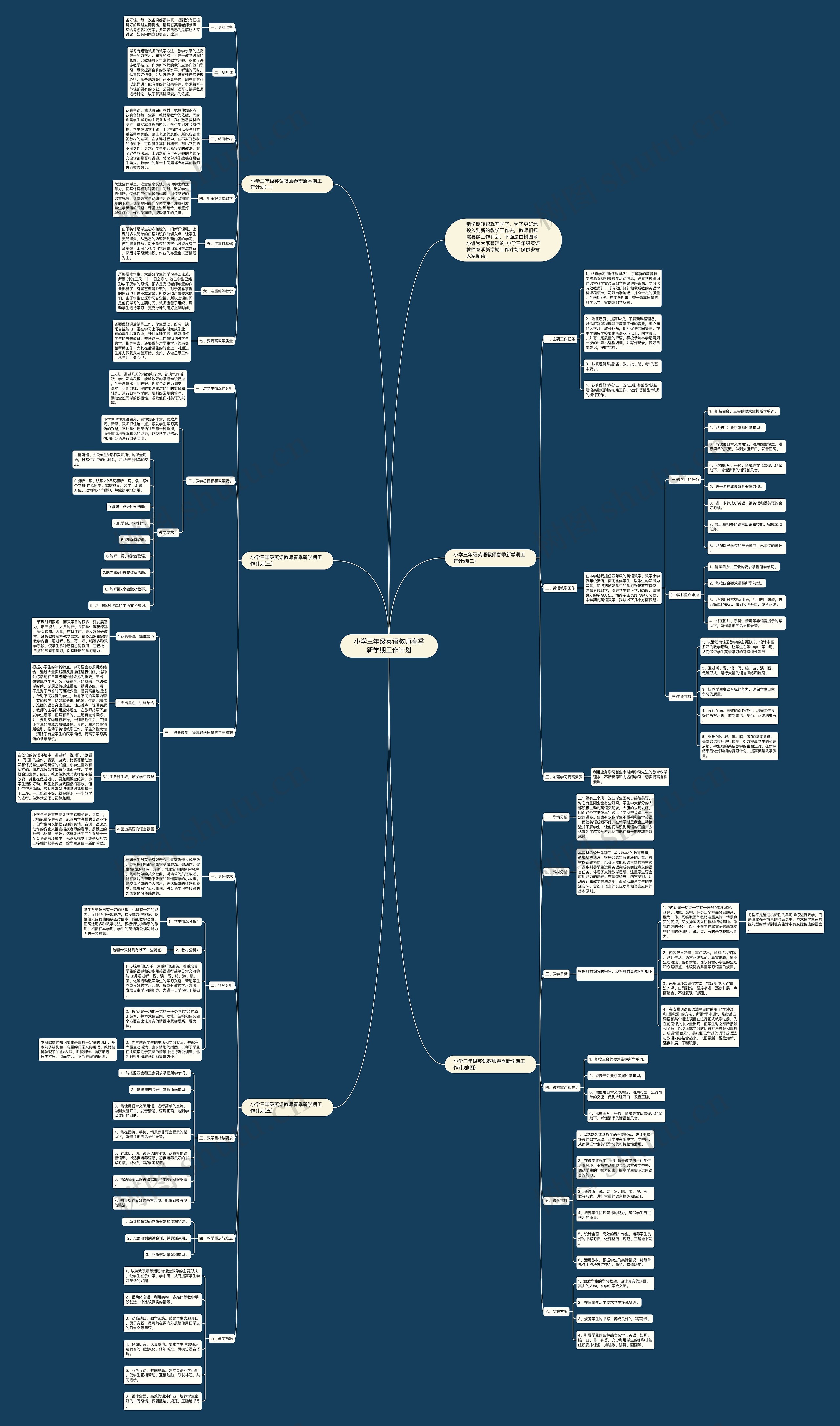 小学三年级英语教师春季新学期工作计划思维导图