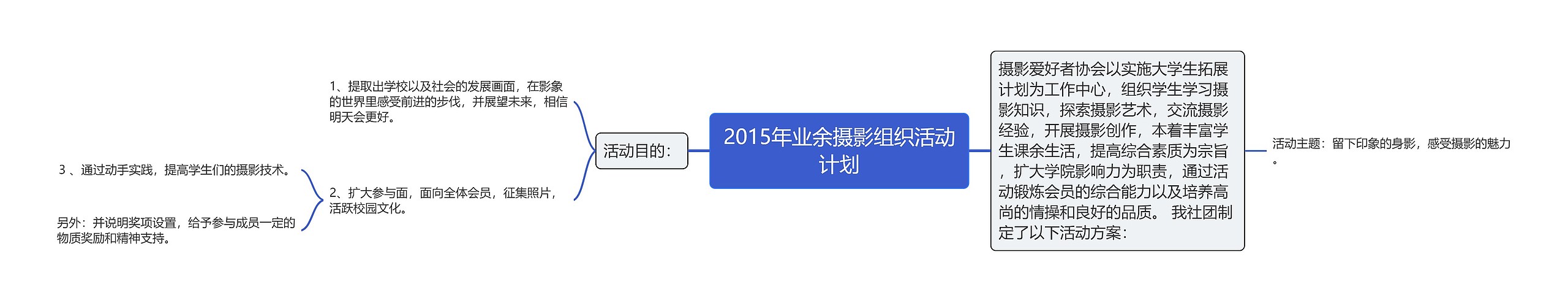 2015年业余摄影组织活动计划思维导图