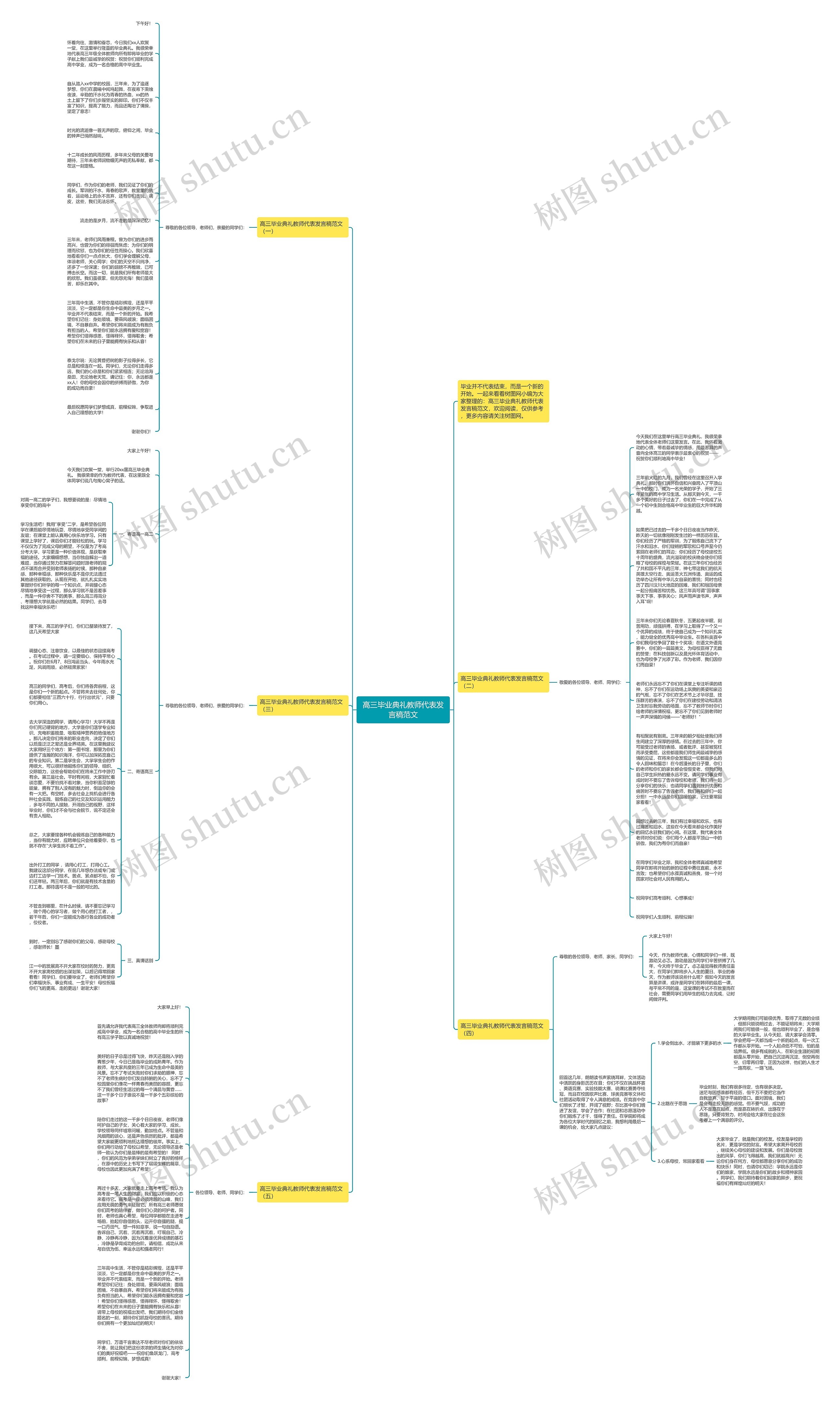 高三毕业典礼教师代表发言稿范文思维导图
