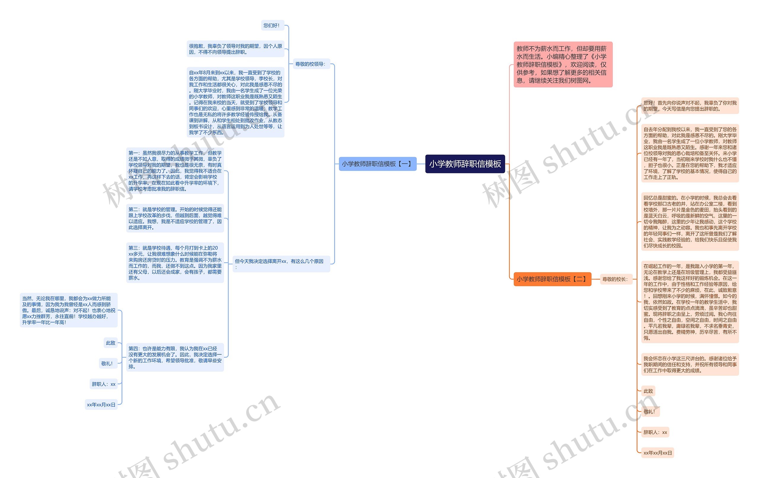 小学教师辞职信思维导图