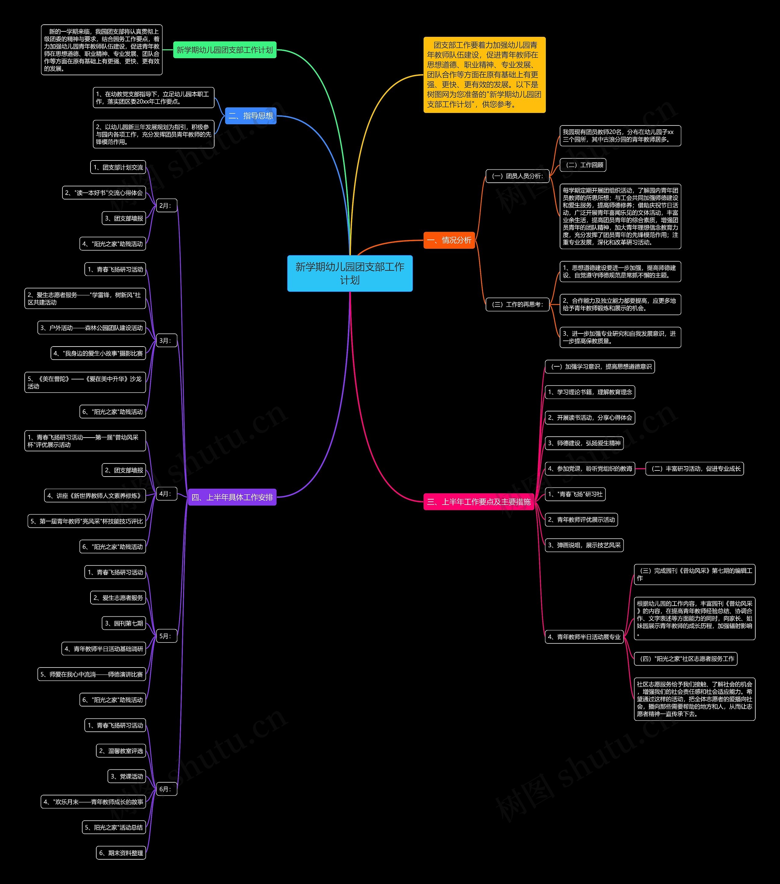 新学期幼儿园团支部工作计划思维导图