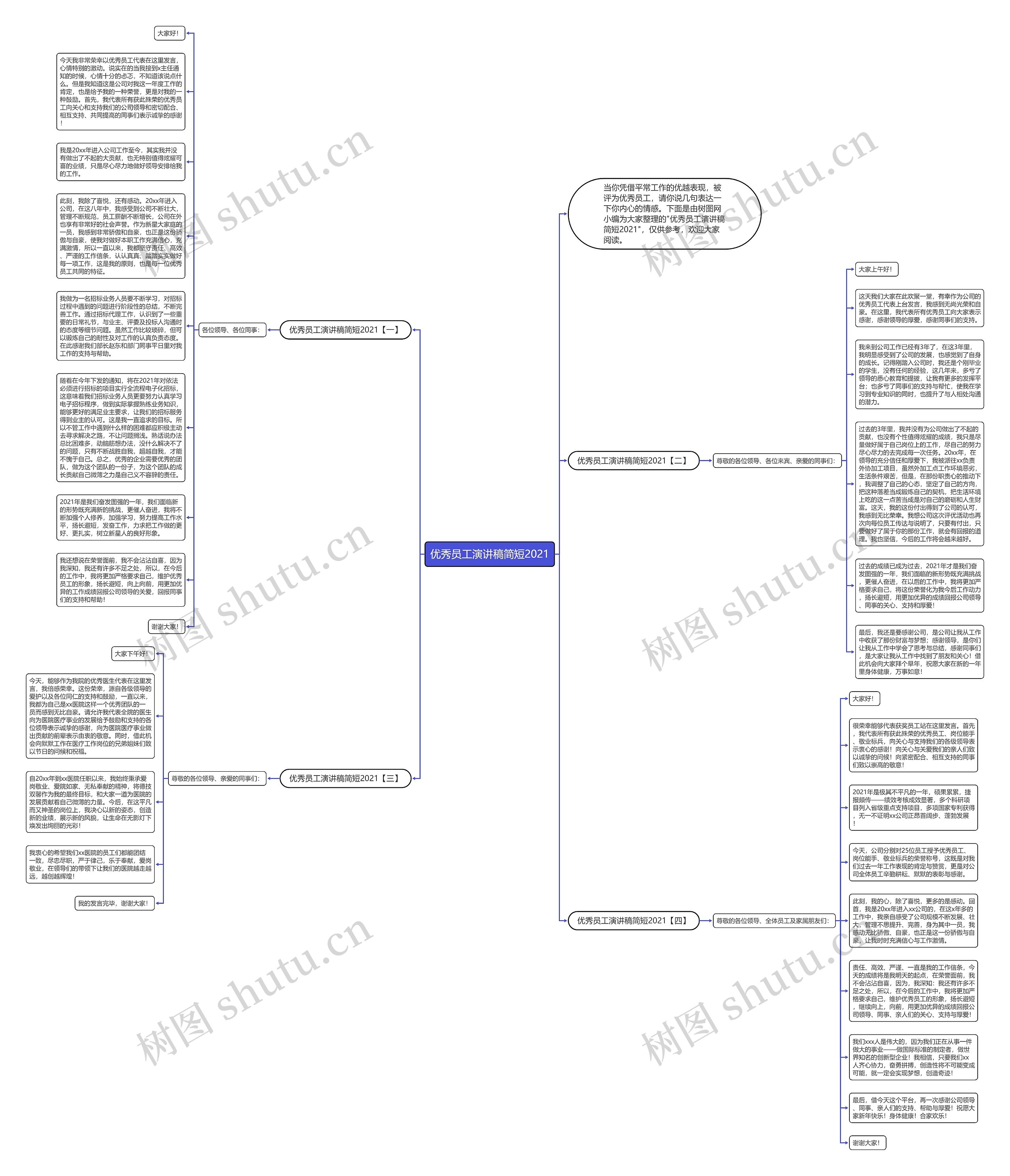 优秀员工演讲稿简短2021思维导图