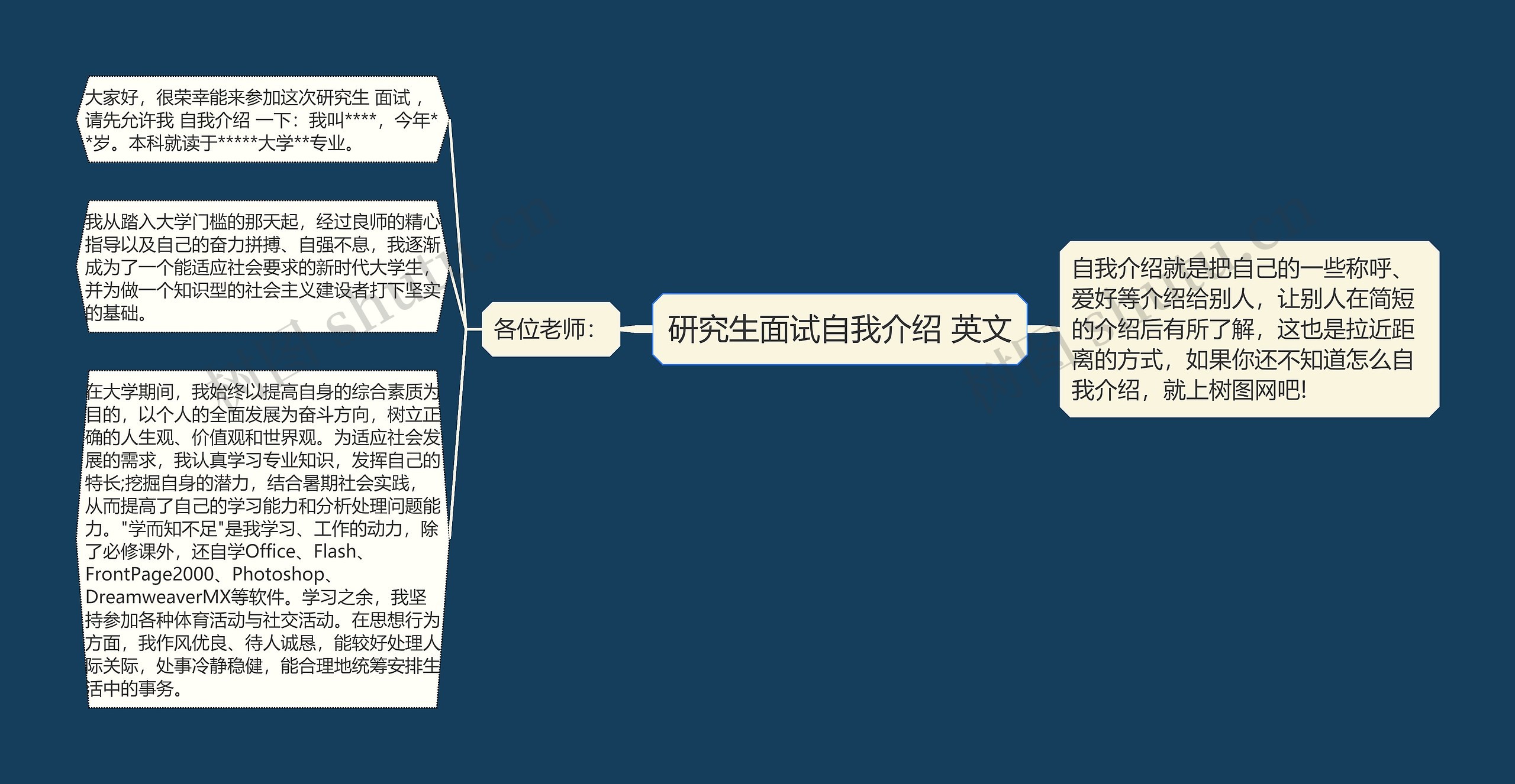 研究生面试自我介绍 英文思维导图