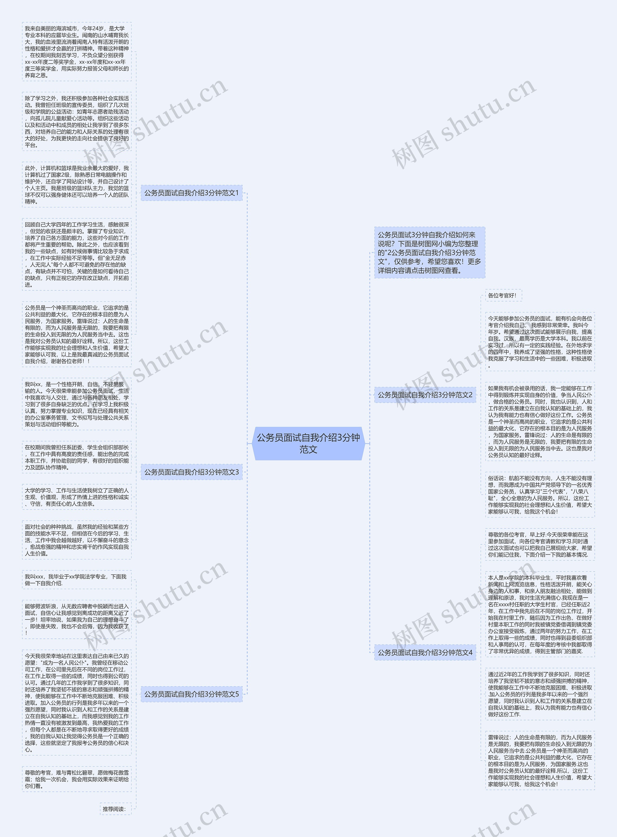 公务员面试自我介绍3分钟范文思维导图