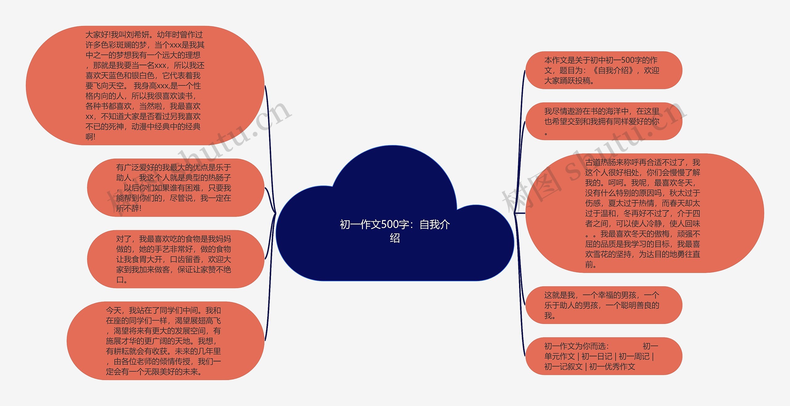 初一作文500字：自我介绍