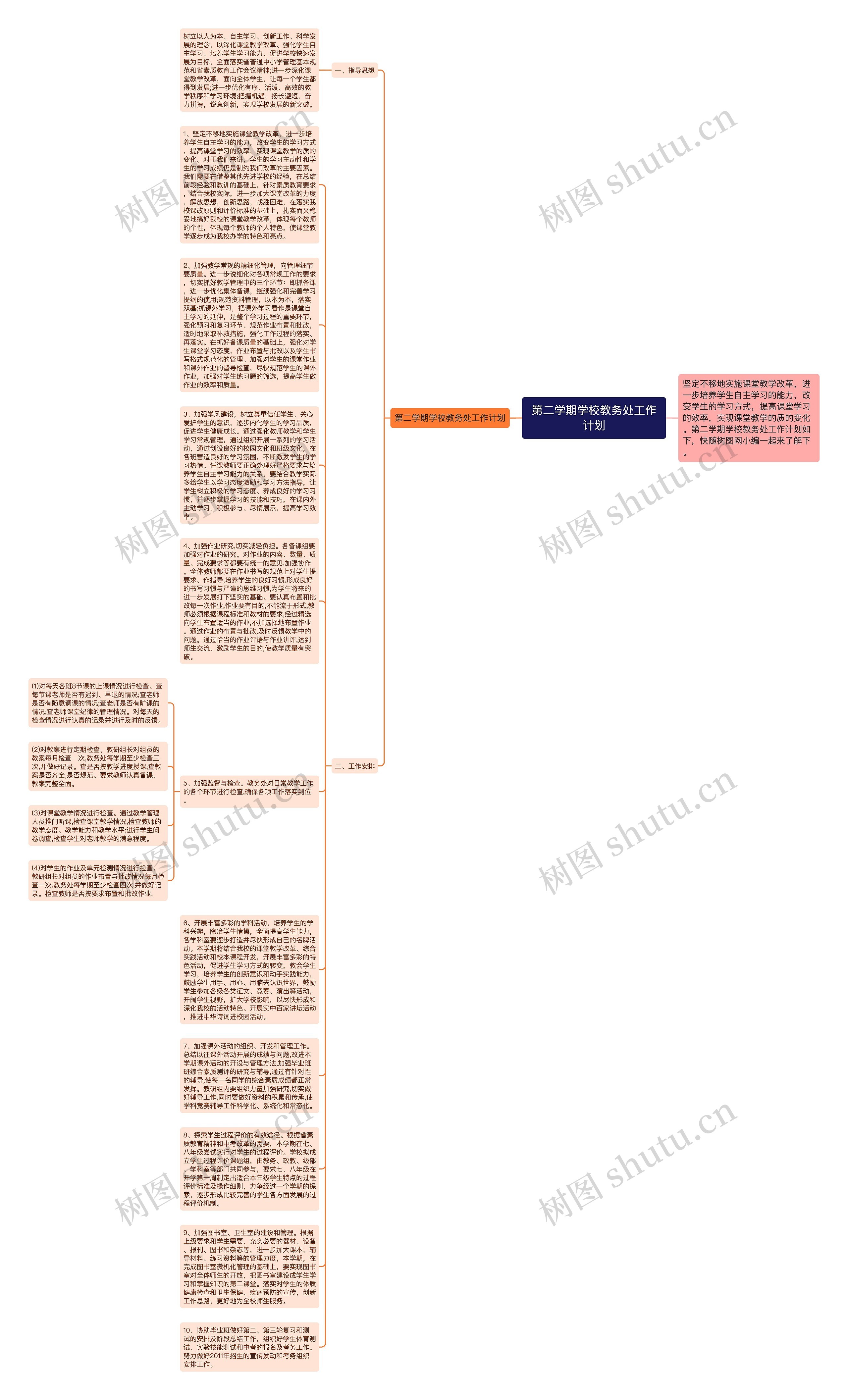 第二学期学校教务处工作计划思维导图