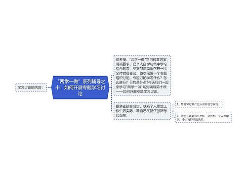 “两学一做”系列辅导之十：如何开展专题学习讨论