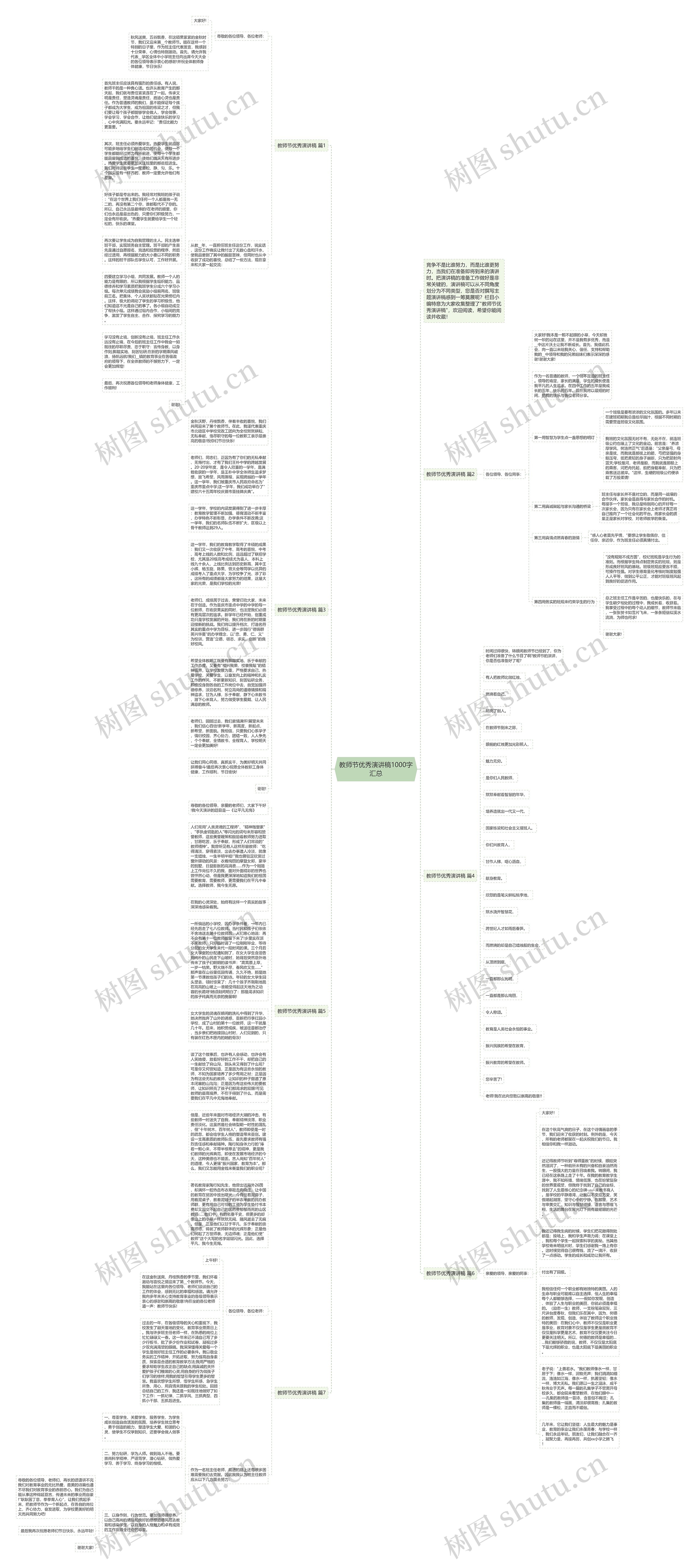 教师节优秀演讲稿1000字汇总思维导图