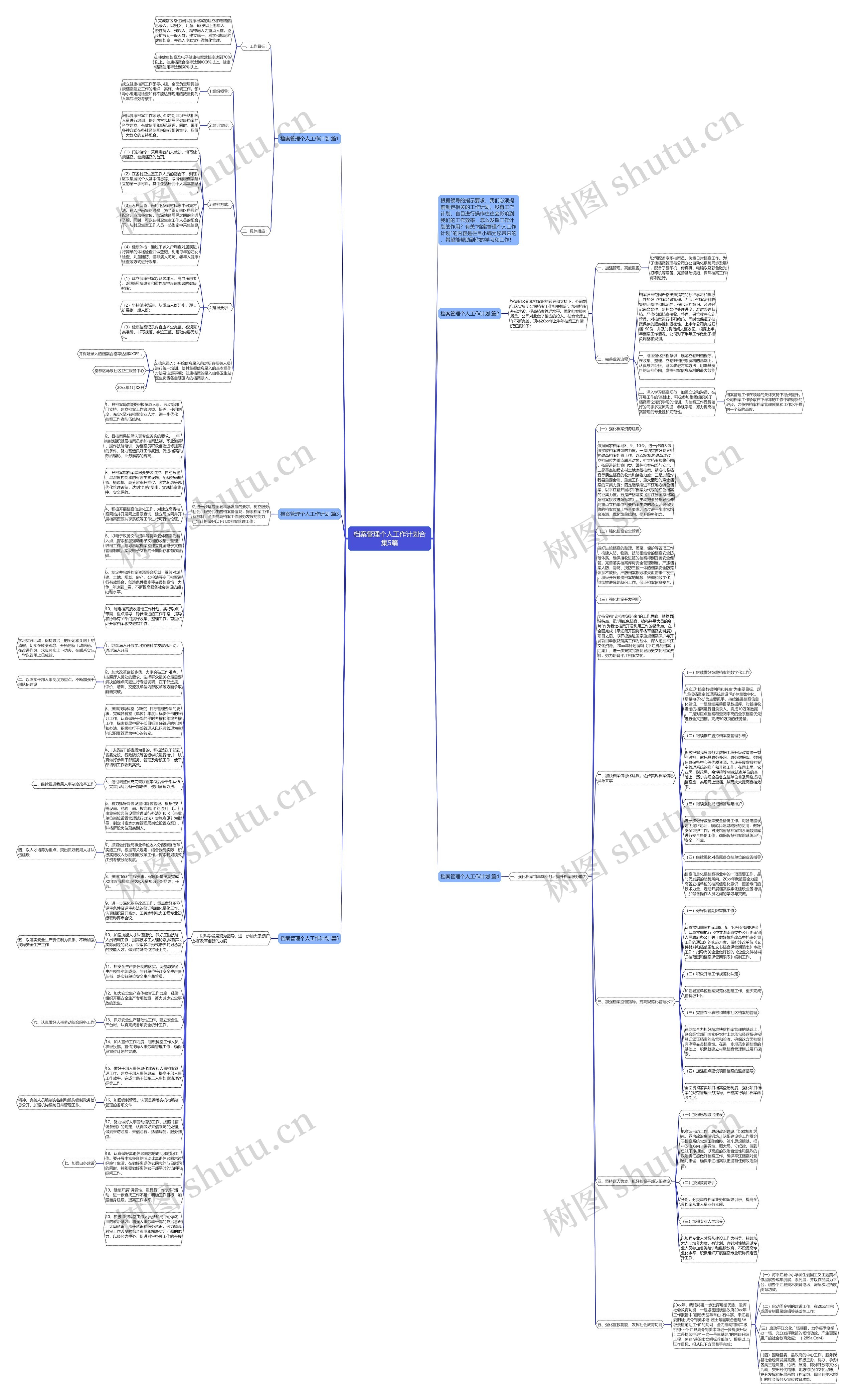 档案管理个人工作计划合集5篇思维导图
