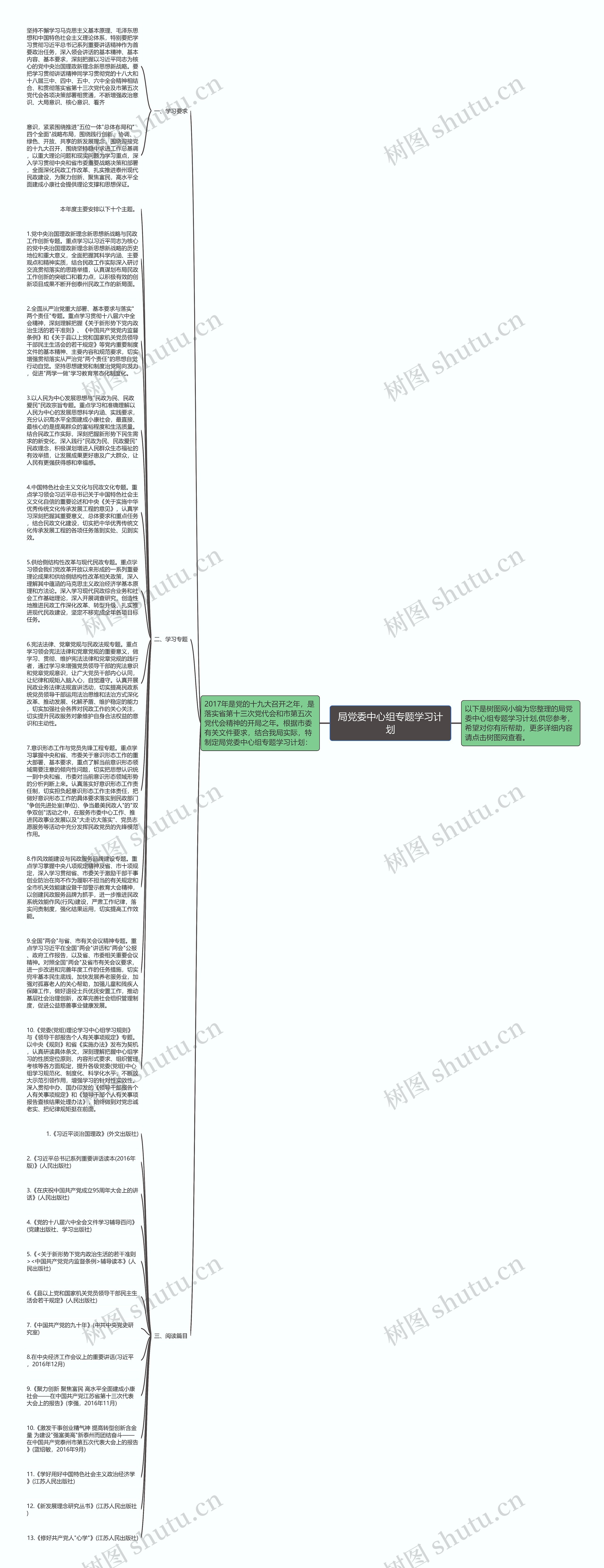 局党委中心组专题学习计划思维导图