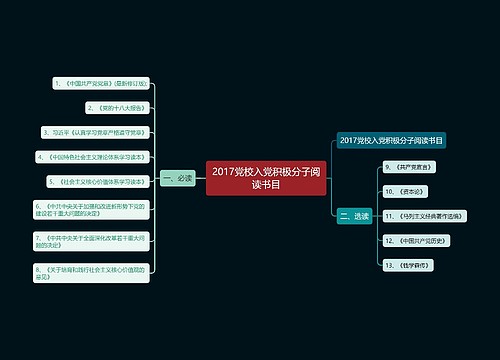 2017党校入党积极分子阅读书目