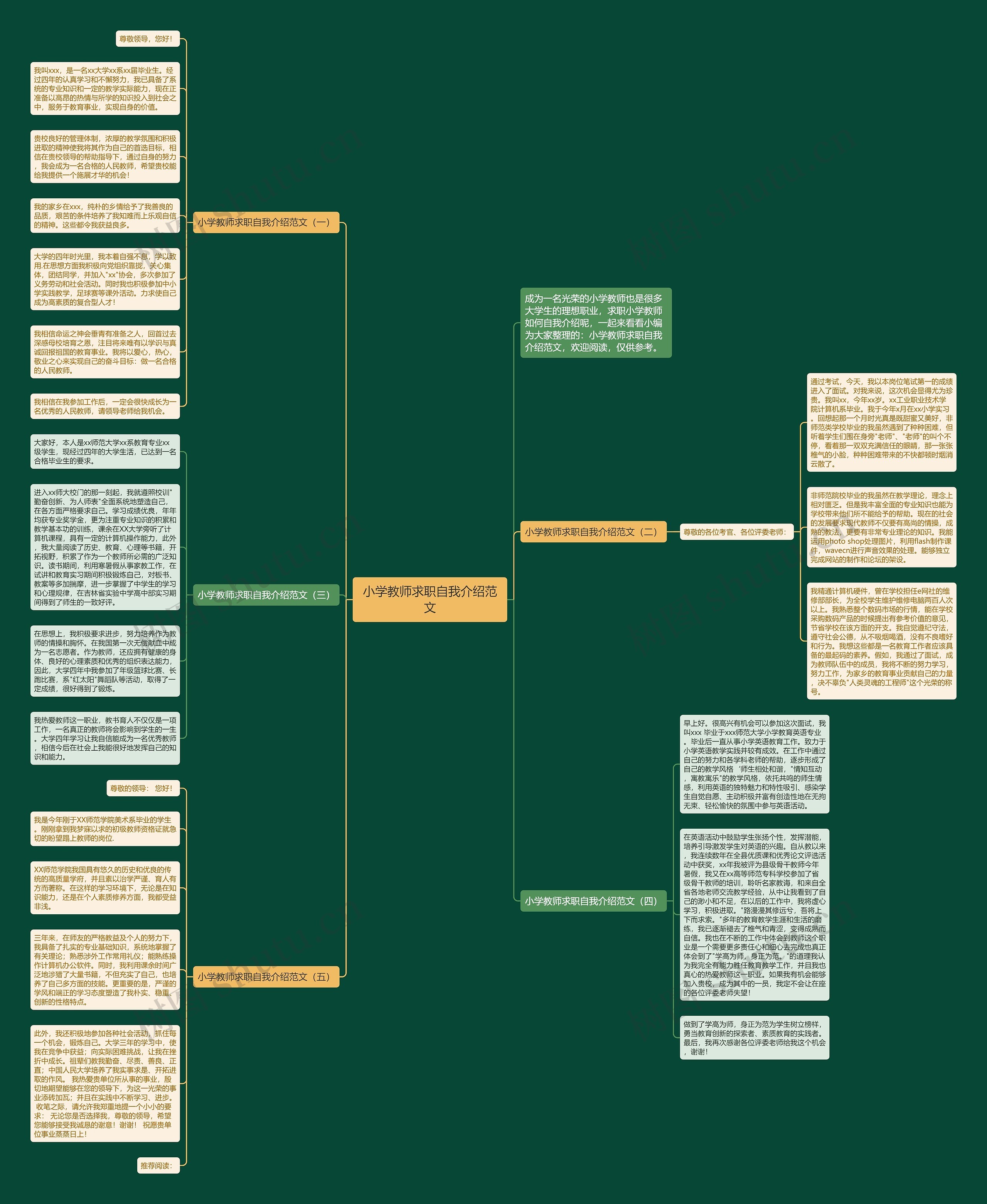 小学教师求职自我介绍范文思维导图