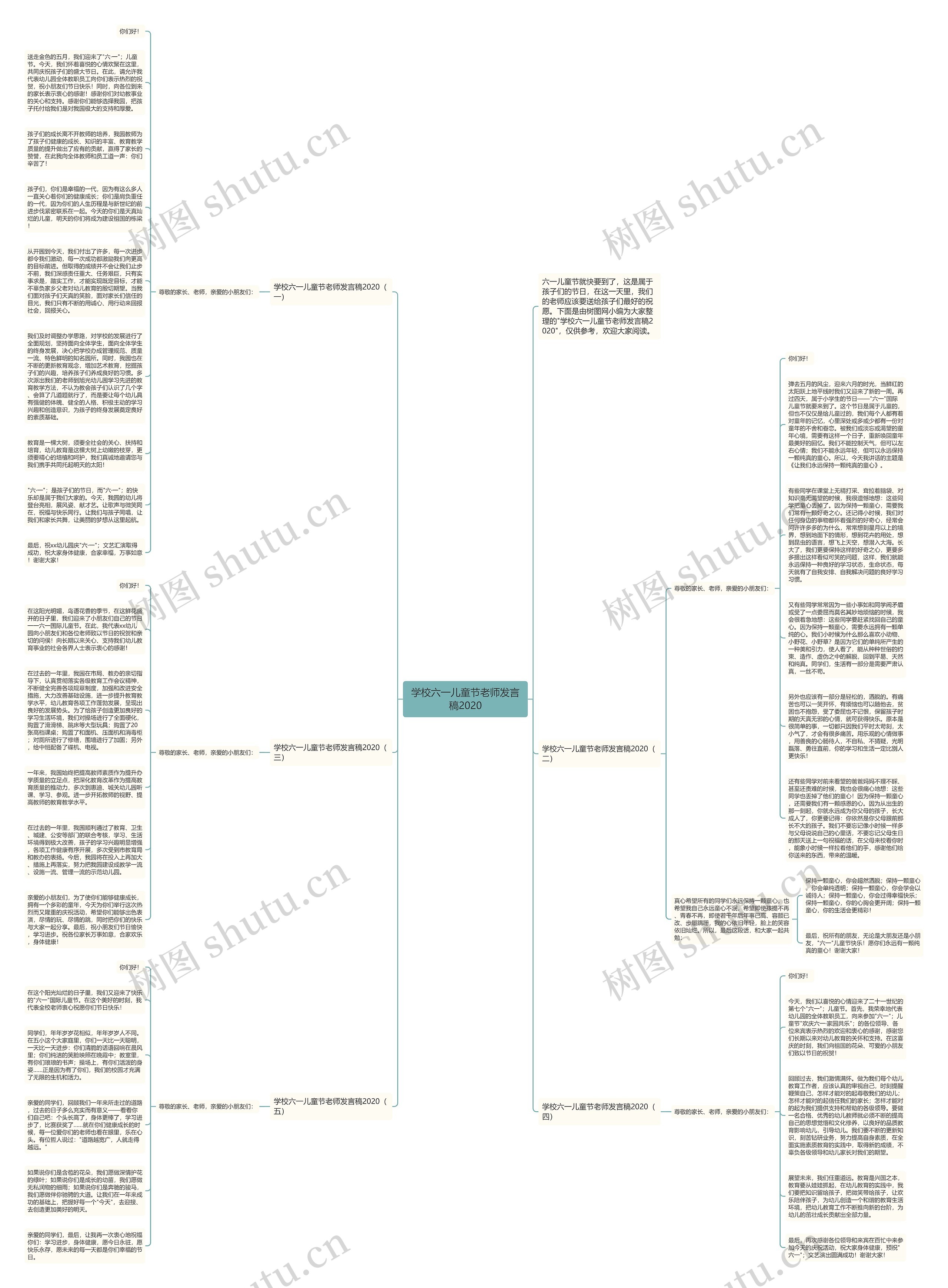 学校六一儿童节老师发言稿2020思维导图