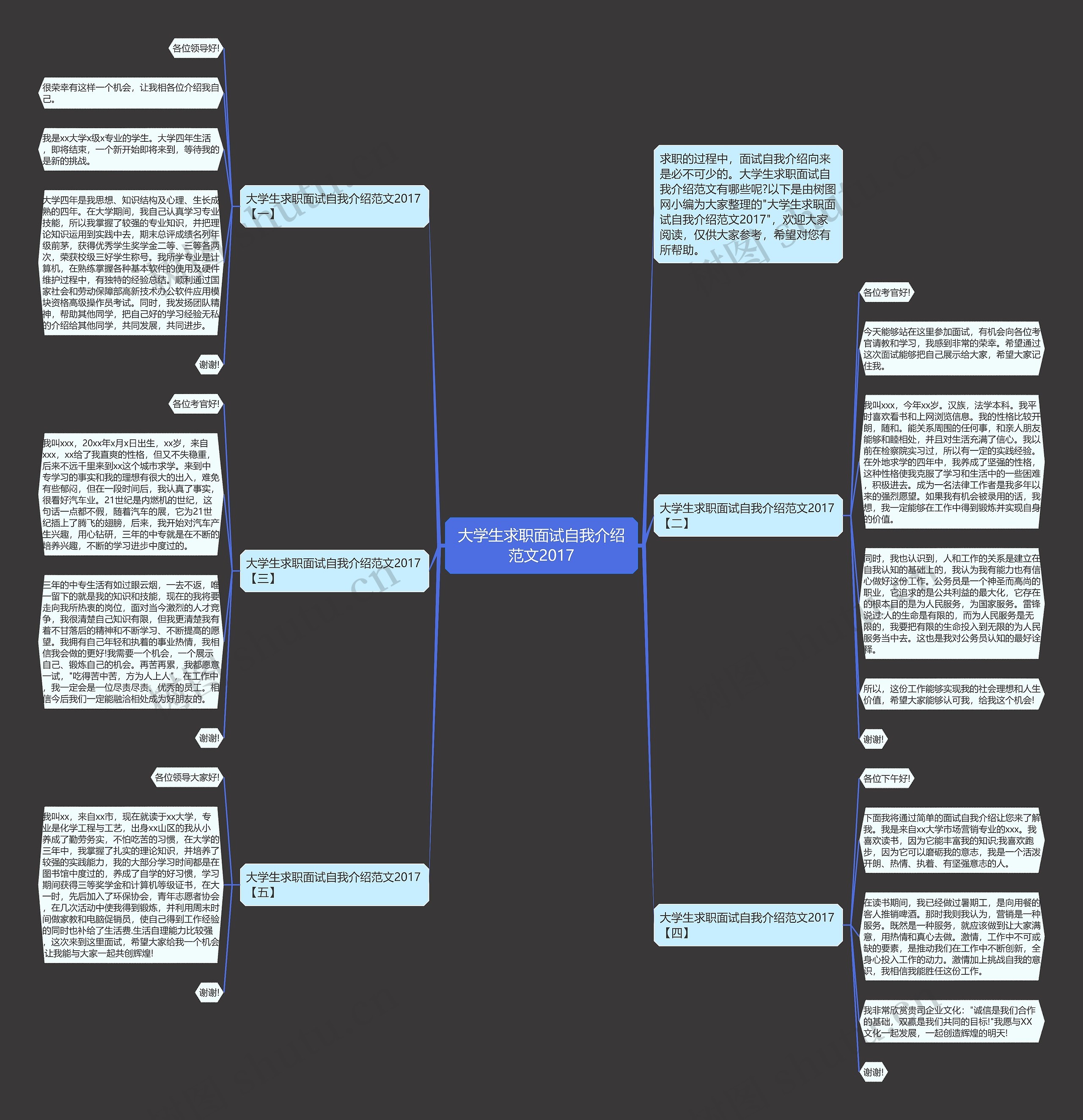 大学生求职面试自我介绍范文2017思维导图