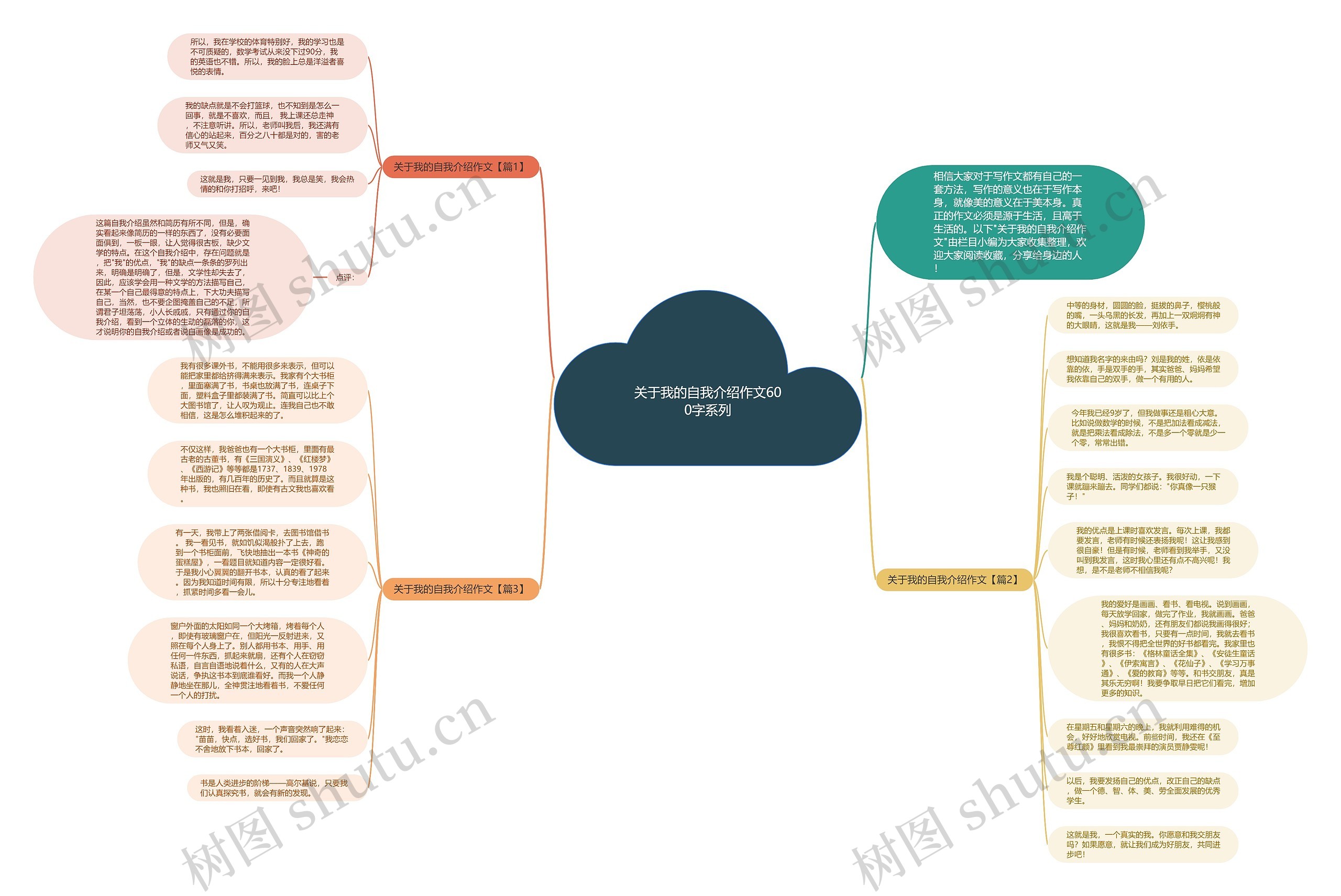 关于我的自我介绍作文600字系列思维导图