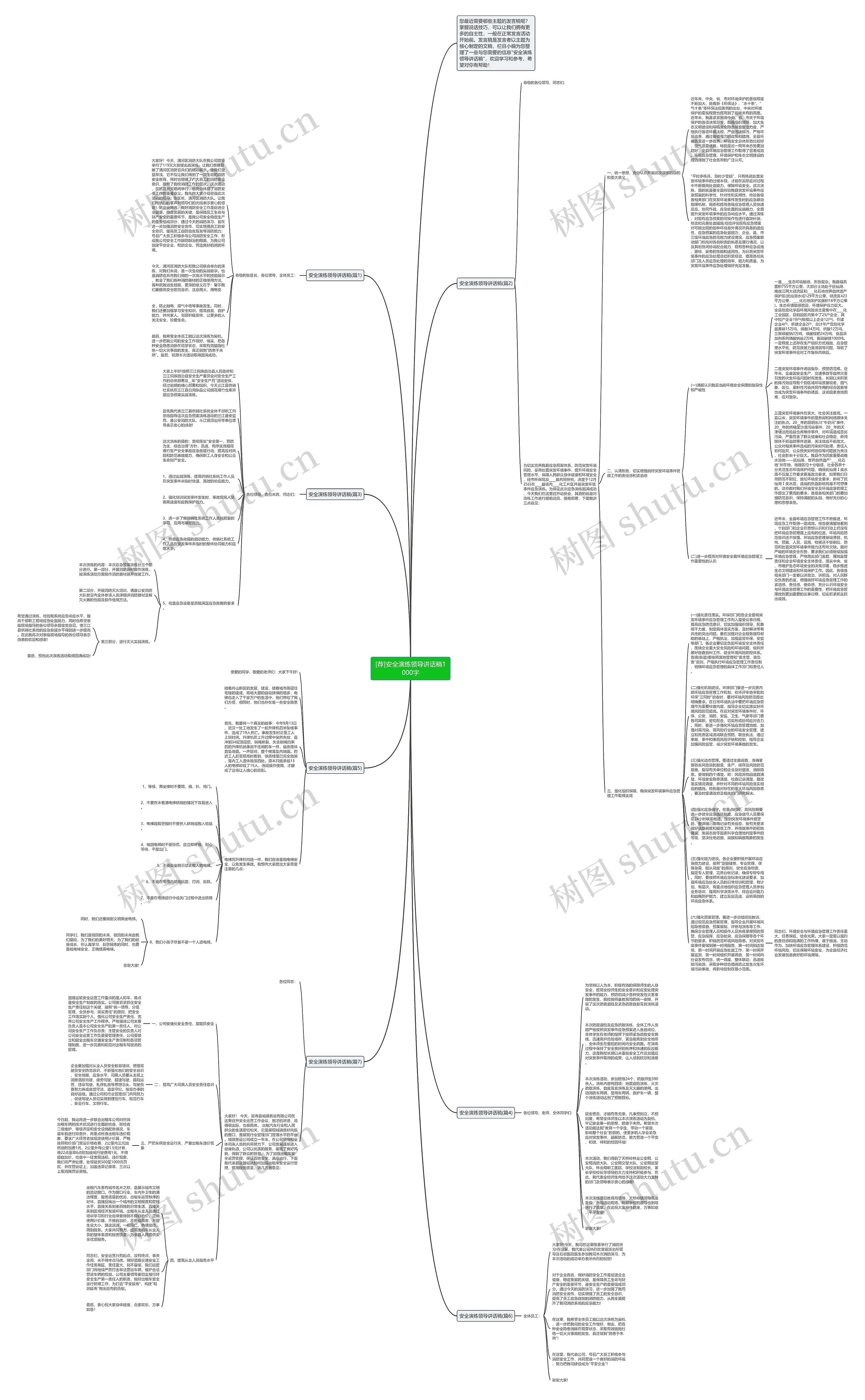 [荐]安全演练领导讲话稿1000字思维导图