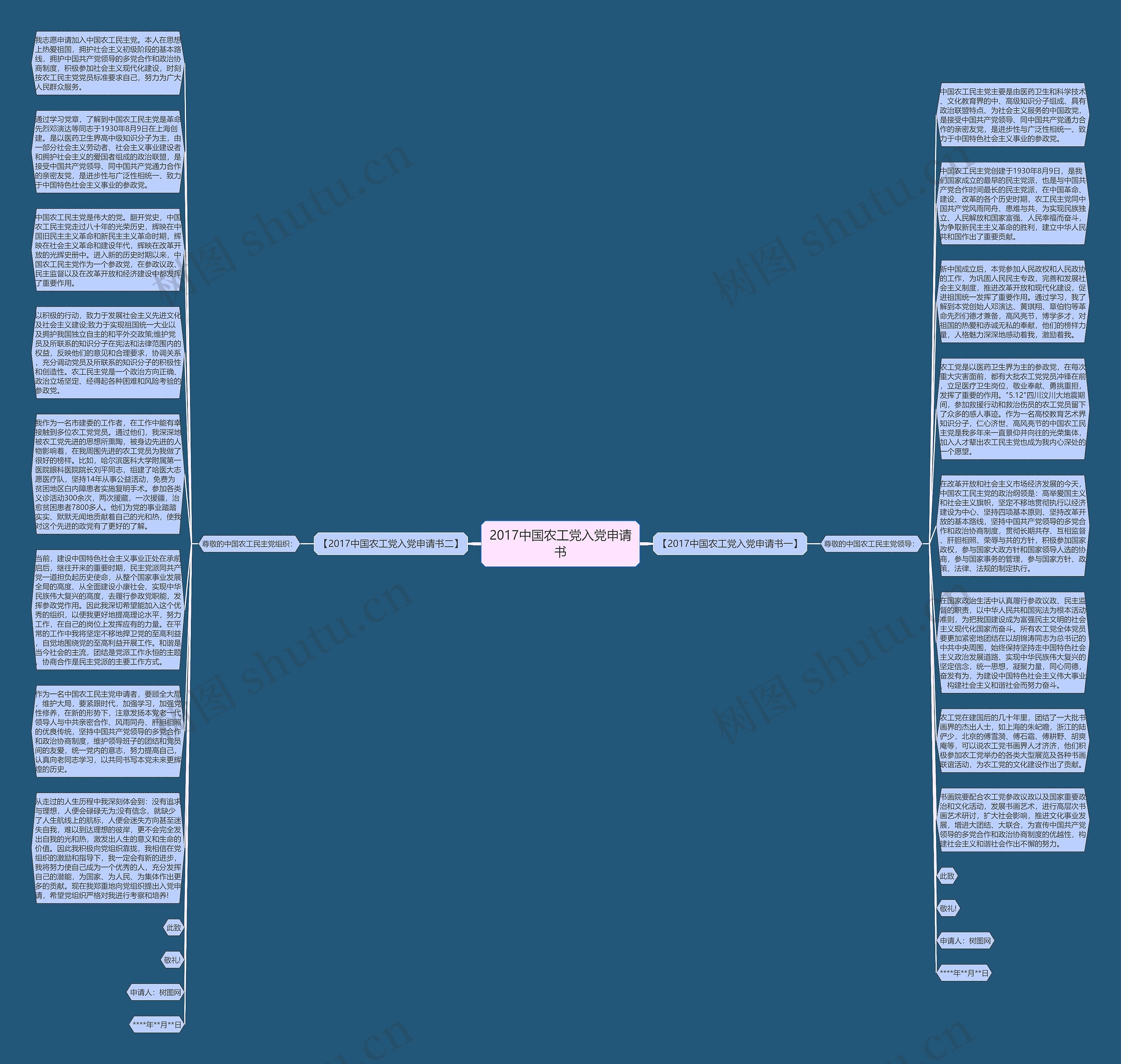 2017中国农工党入党申请书思维导图