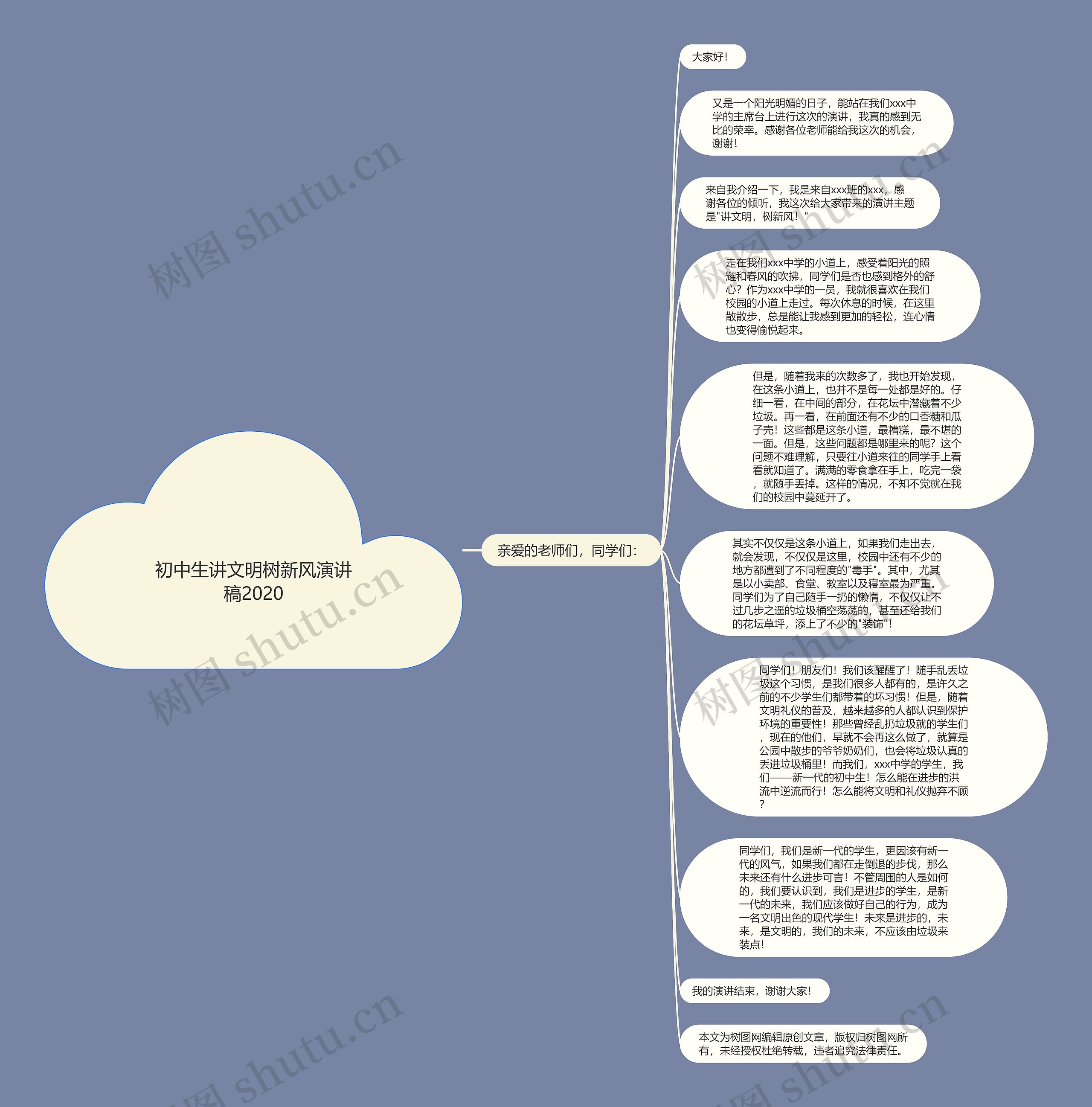 初中生讲文明树新风演讲稿2020思维导图