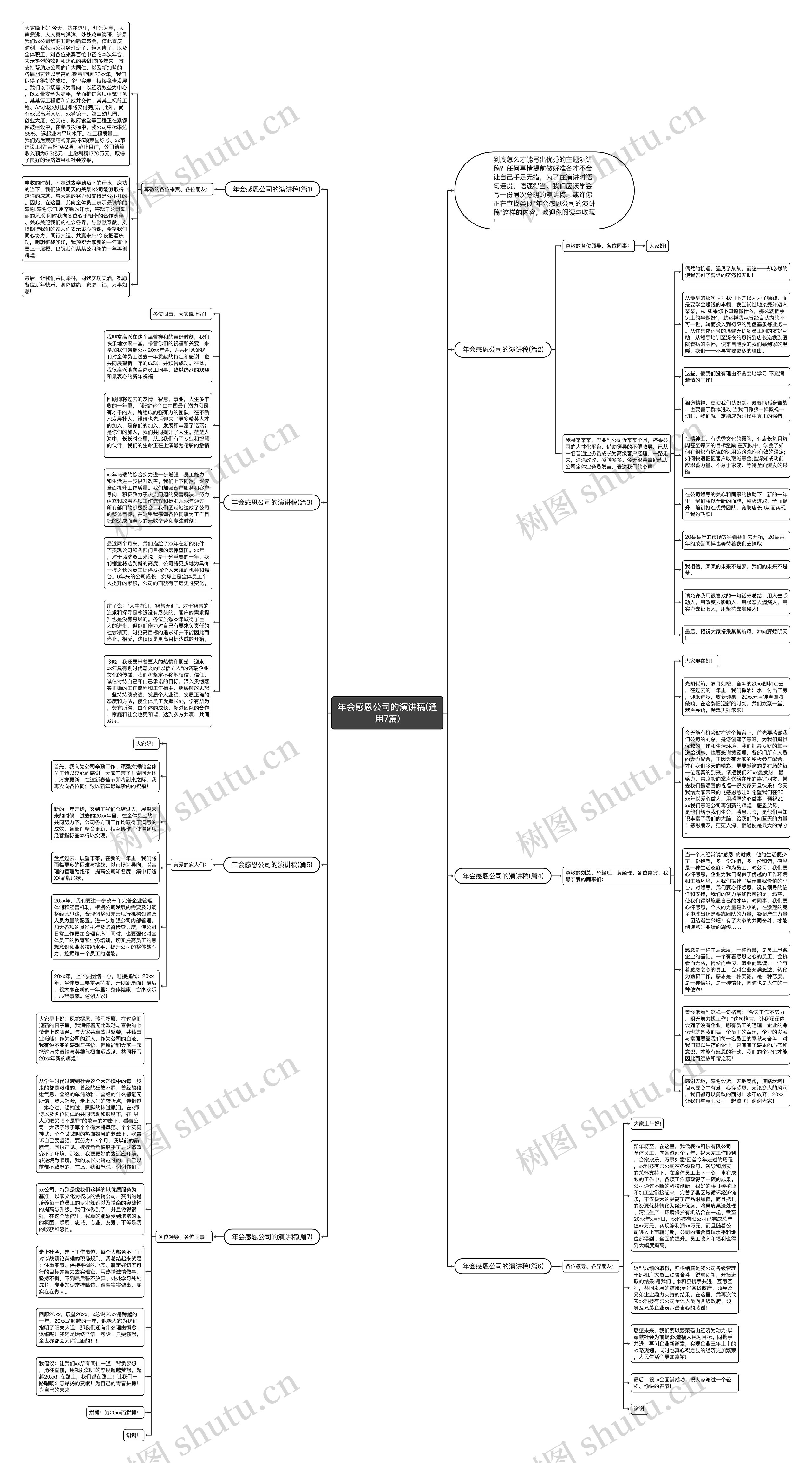 年会感恩公司的演讲稿(通用7篇)思维导图