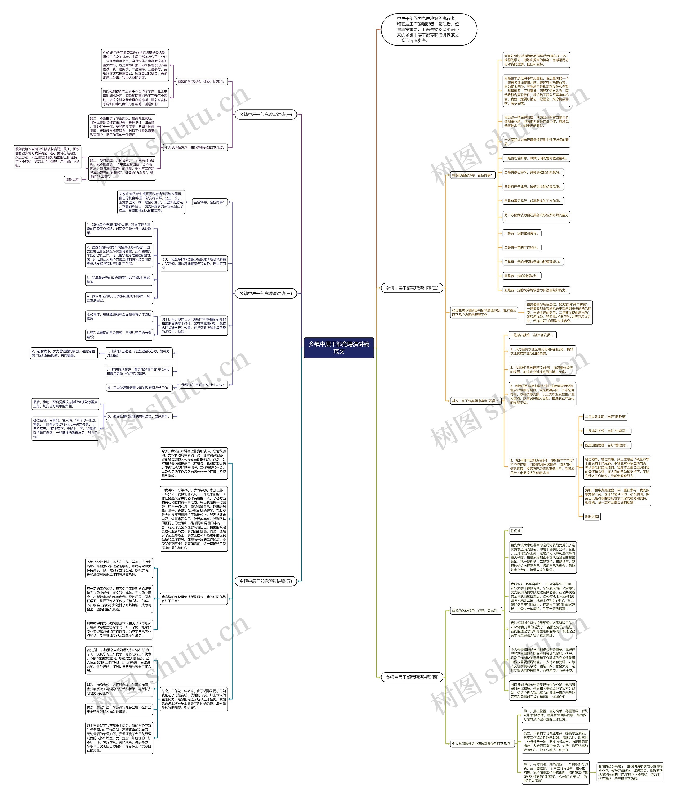 乡镇中层干部竞聘演讲稿范文思维导图