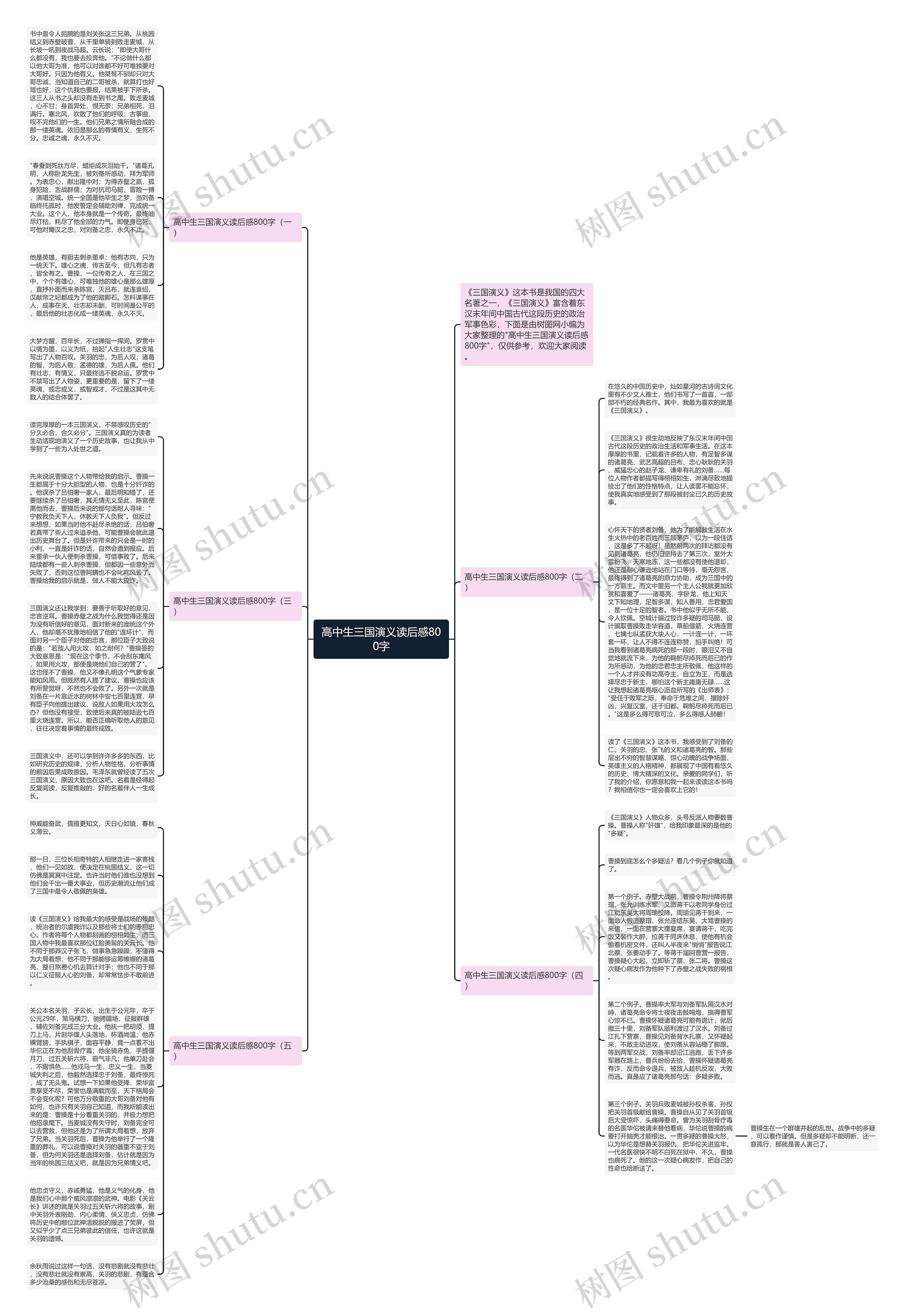 高中生三国演义读后感800字思维导图