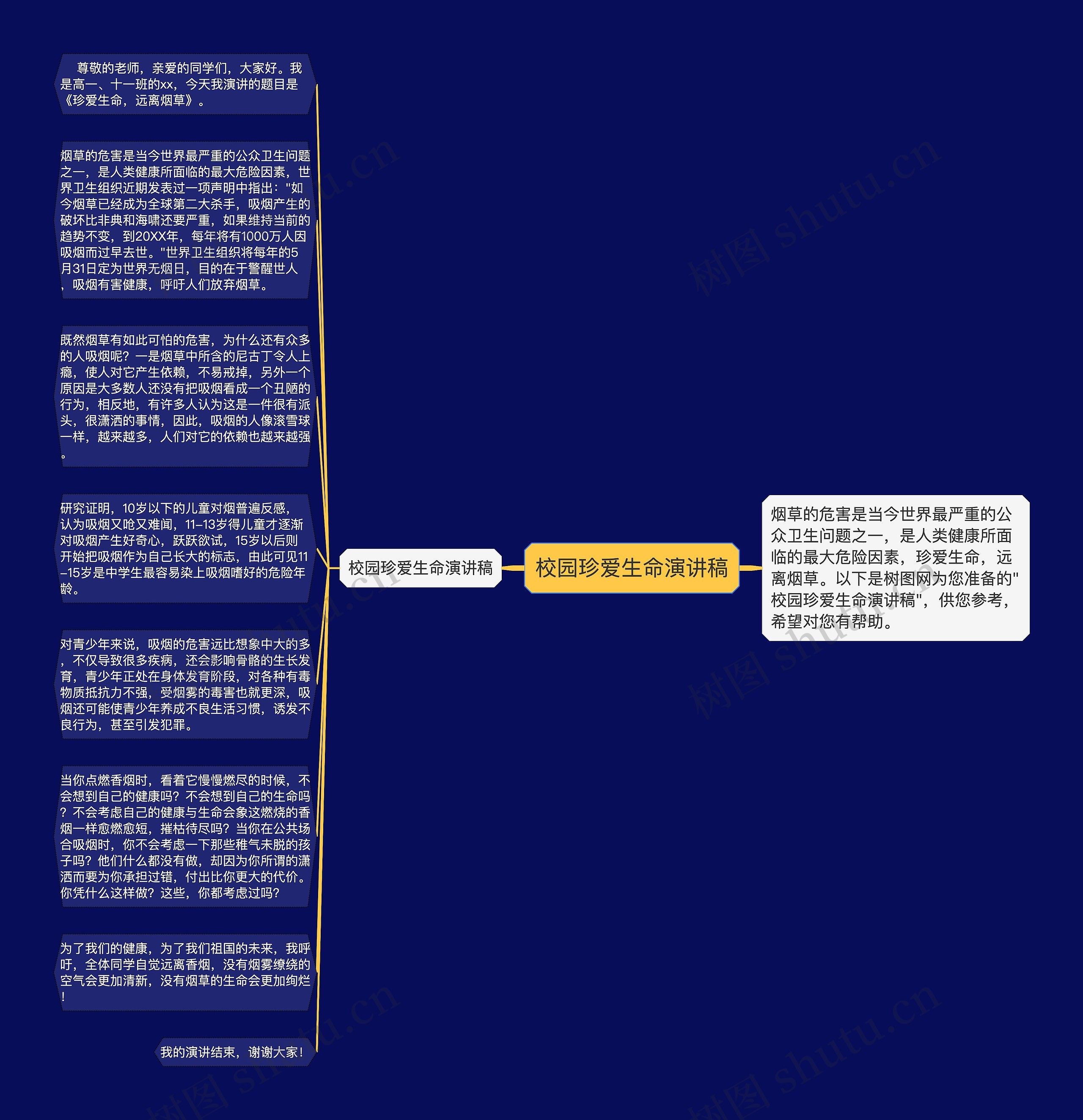 校园珍爱生命演讲稿思维导图