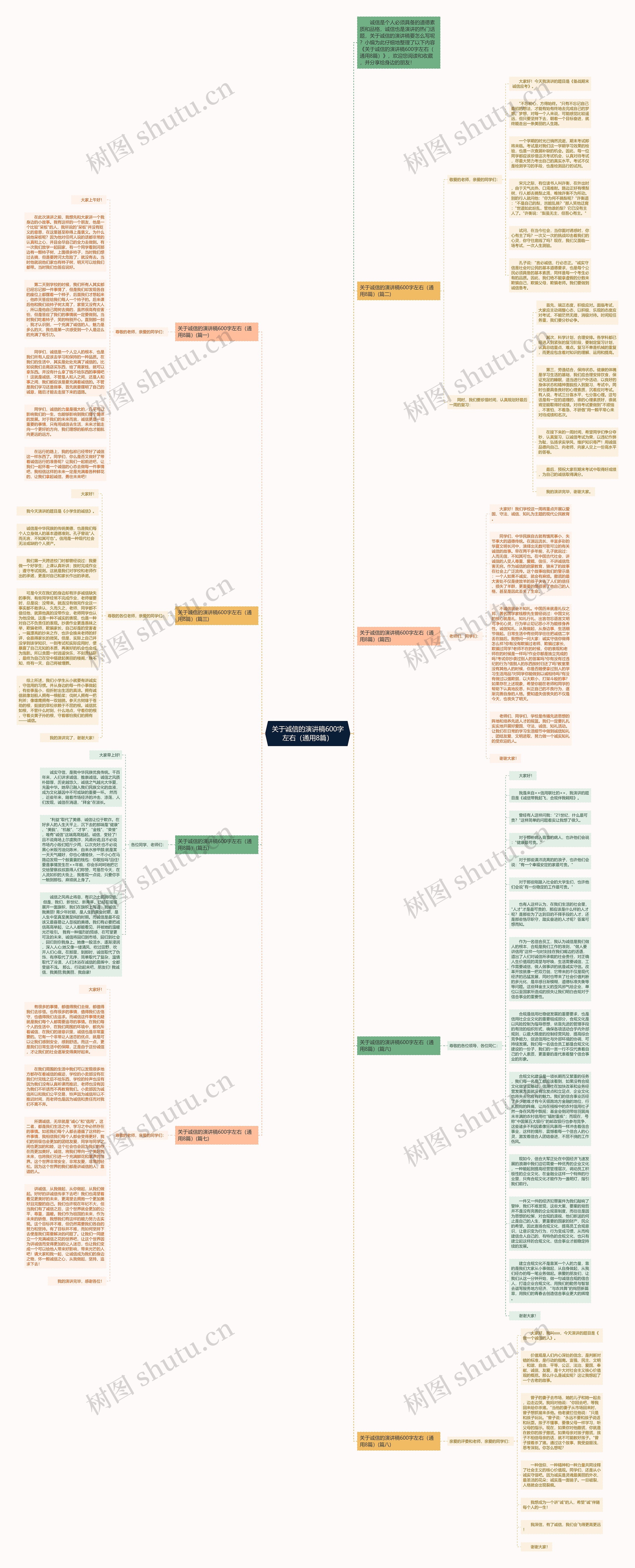 关于诚信的演讲稿600字左右（通用8篇）思维导图