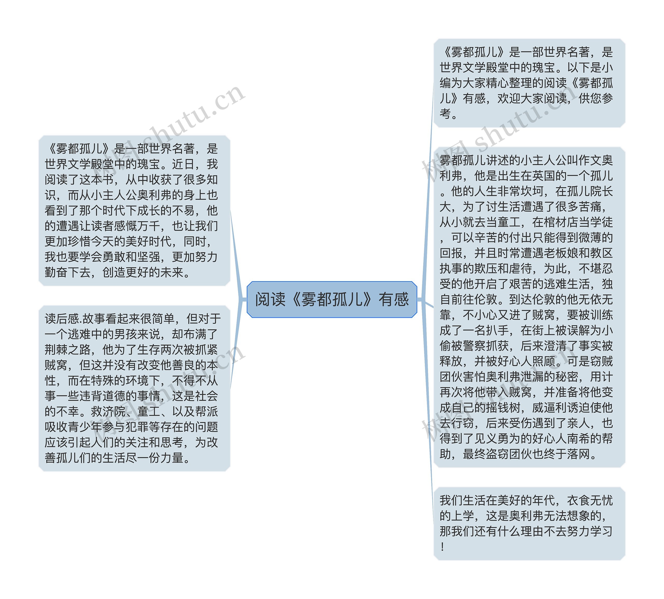 阅读《雾都孤儿》有感思维导图