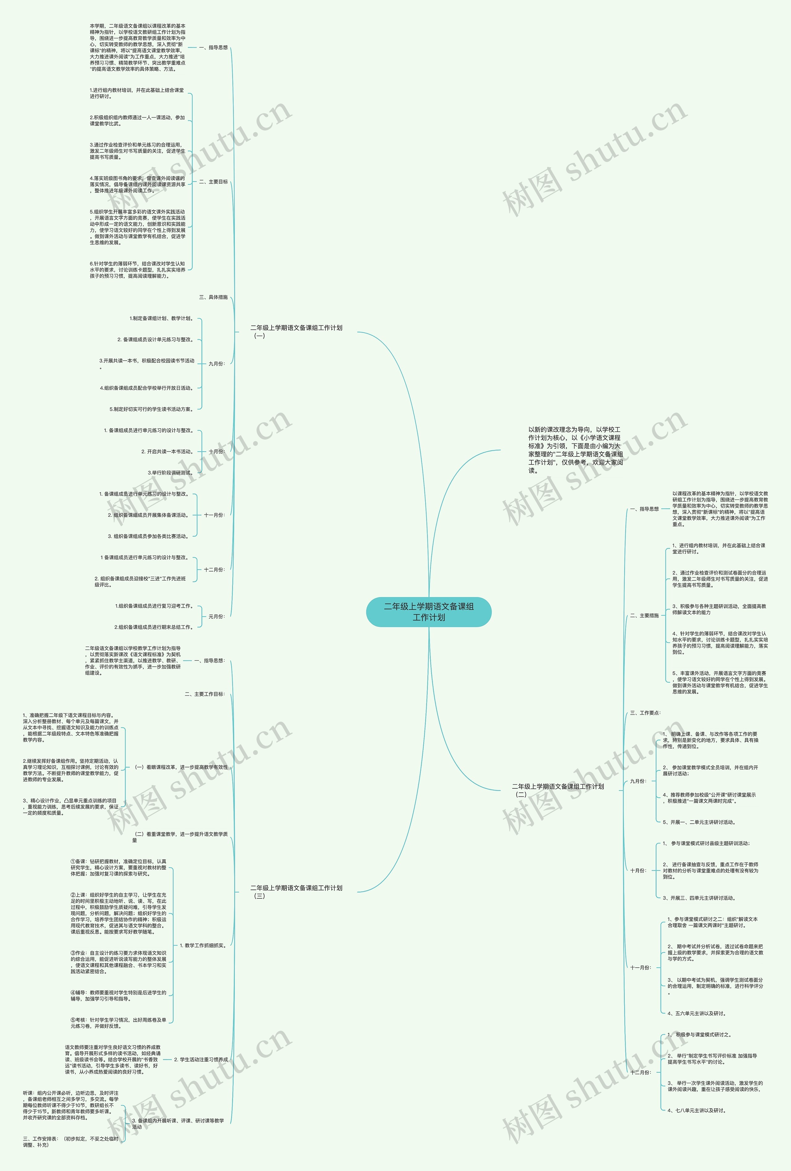 二年级上学期语文备课组工作计划思维导图