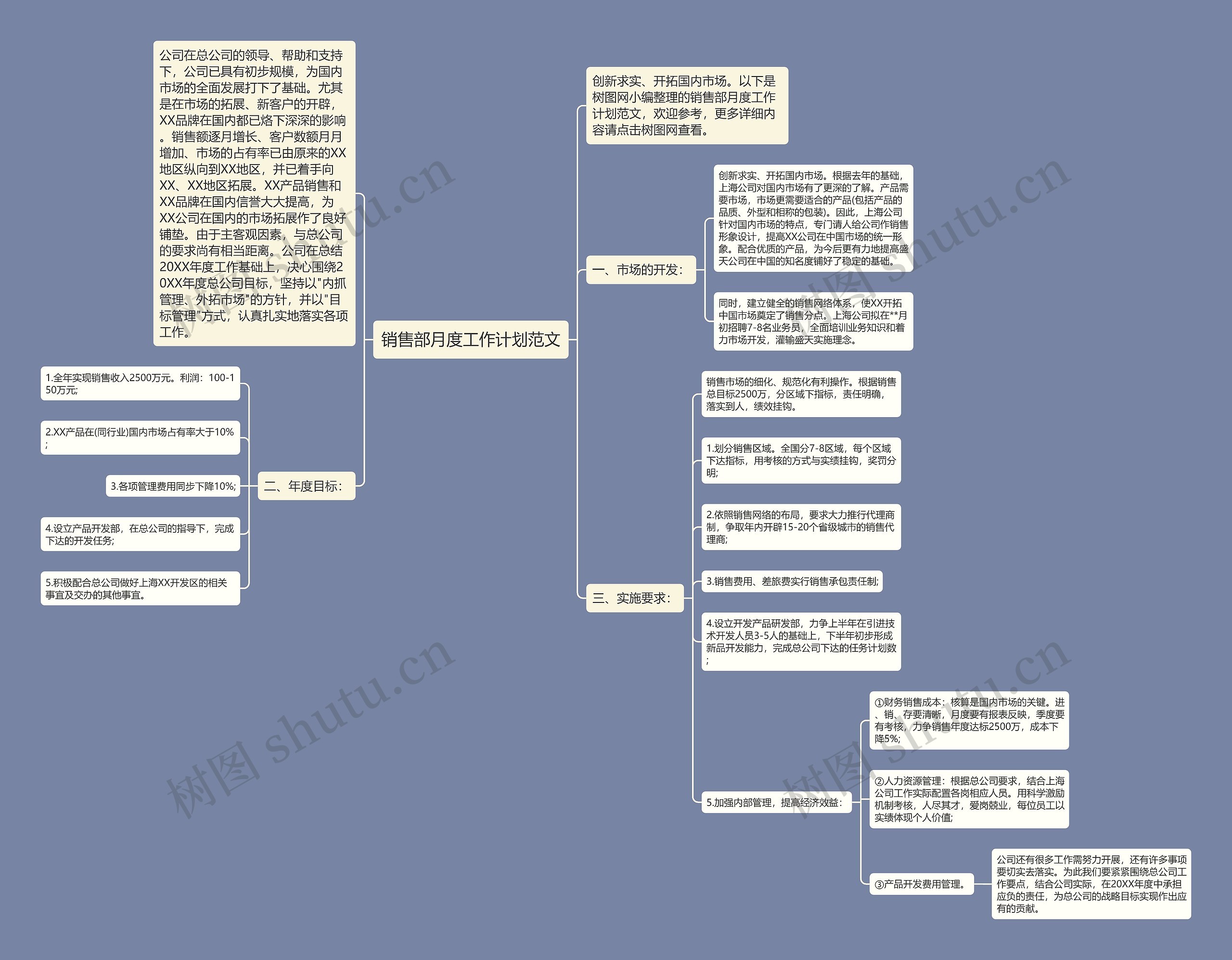 销售部月度工作计划范文思维导图