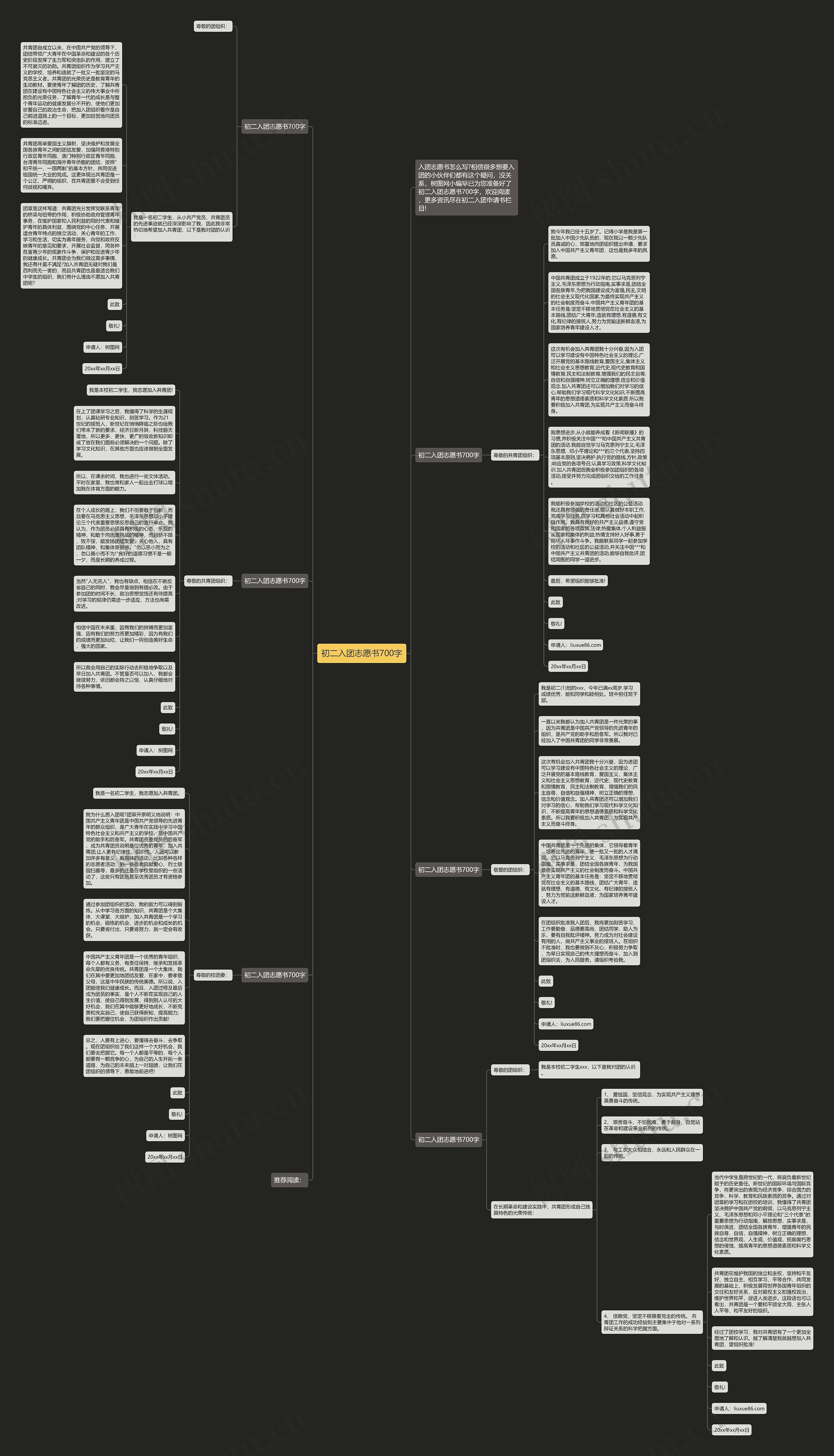 初二入团志愿书700字思维导图