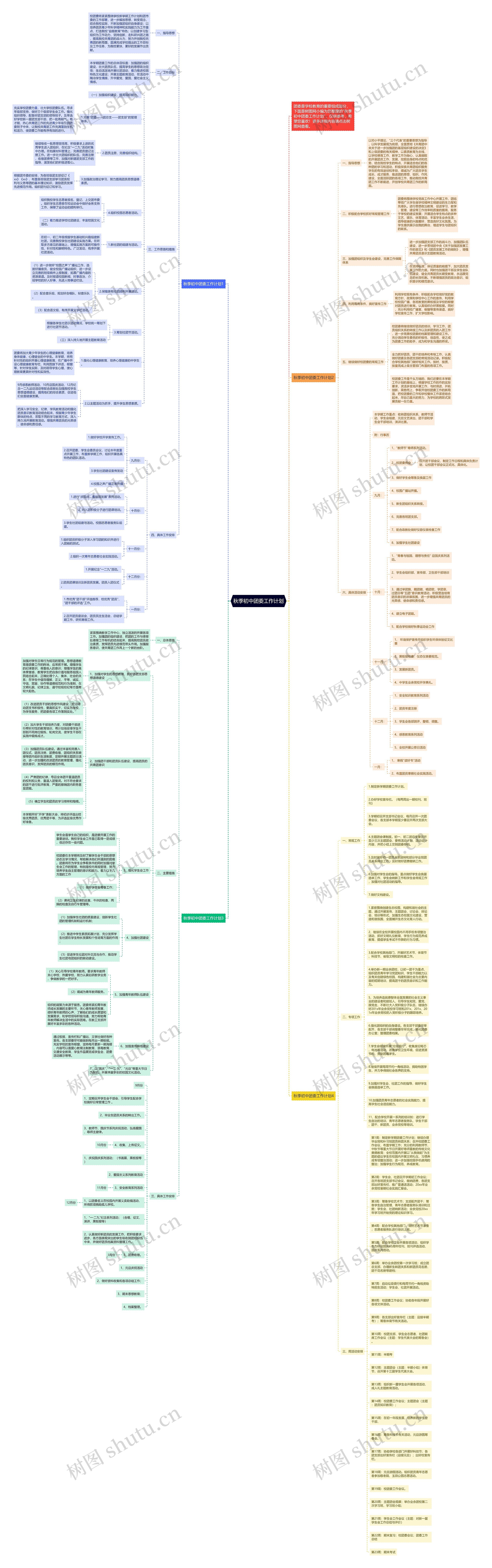 秋季初中团委工作计划思维导图