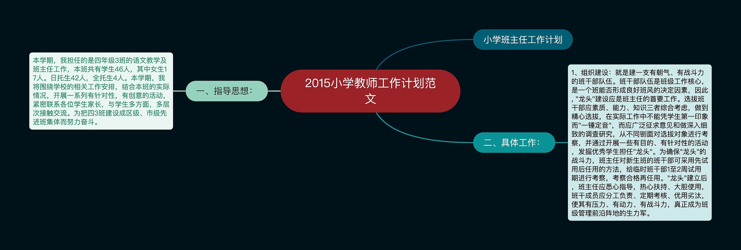 2015小学教师工作计划范文思维导图高清图 2015小学教师工作计划范文思维导图