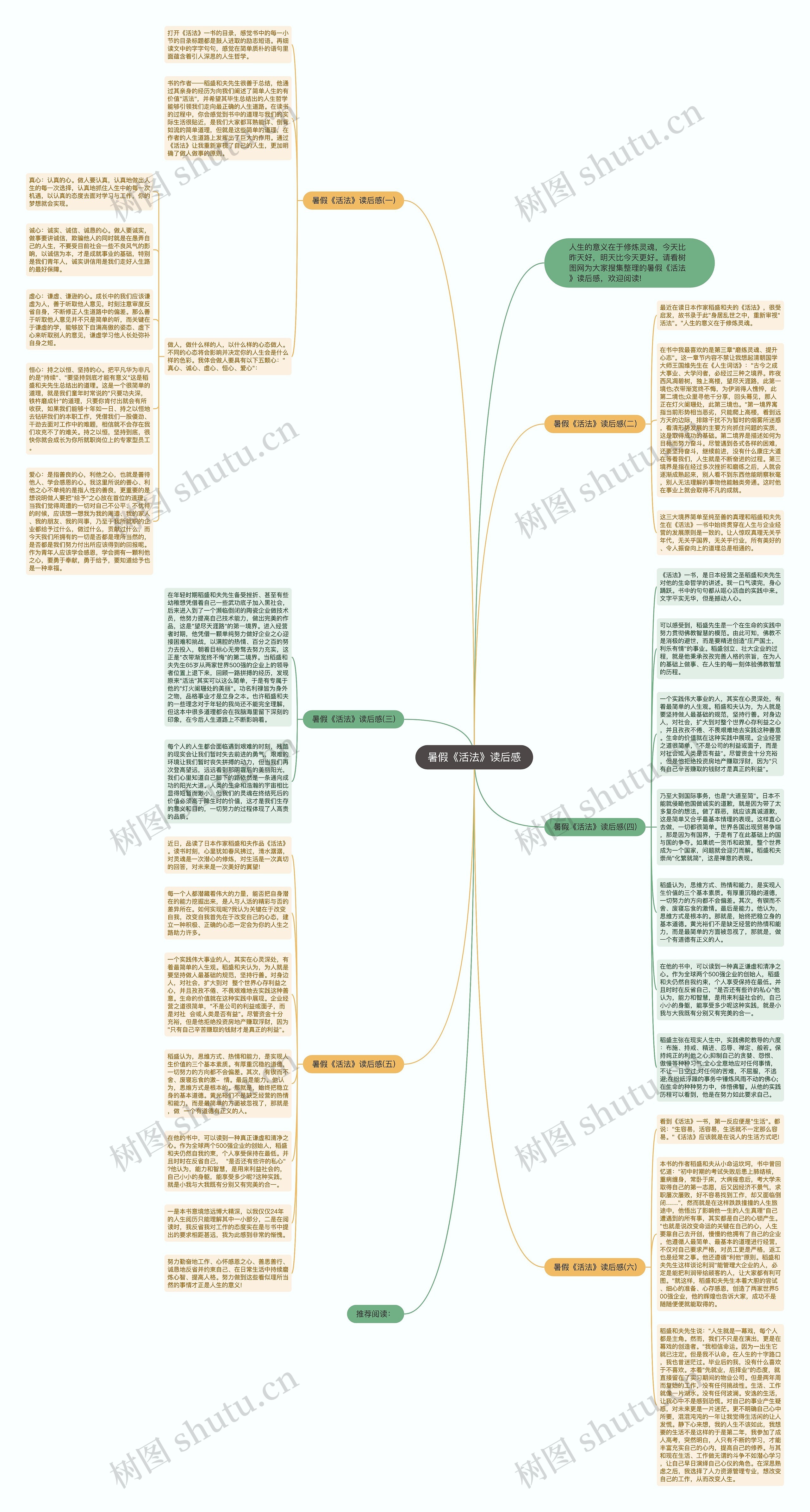 暑假《活法》读后感思维导图
