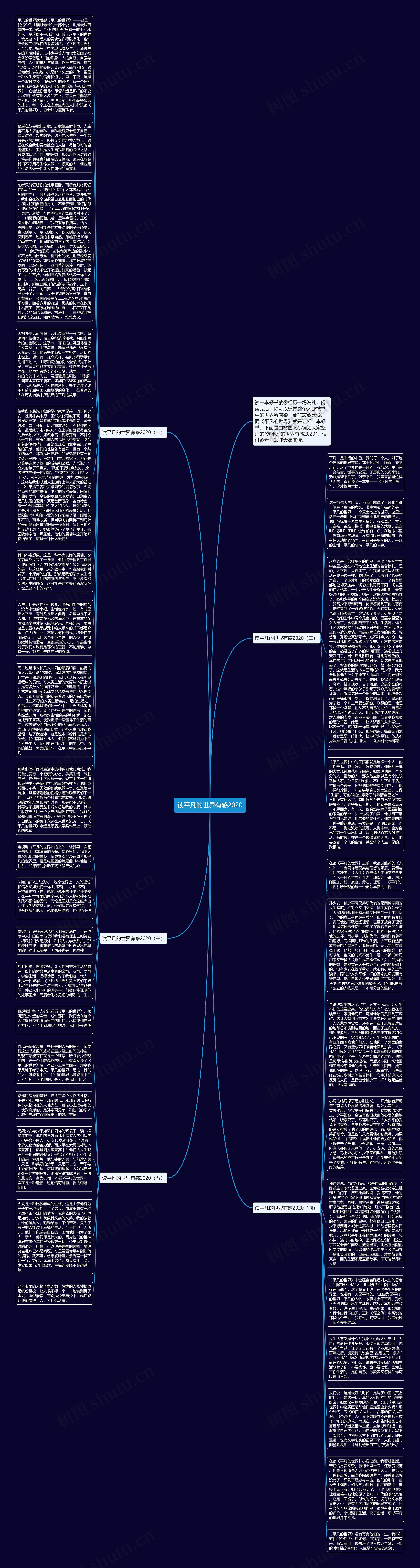 读平凡的世界有感2020思维导图