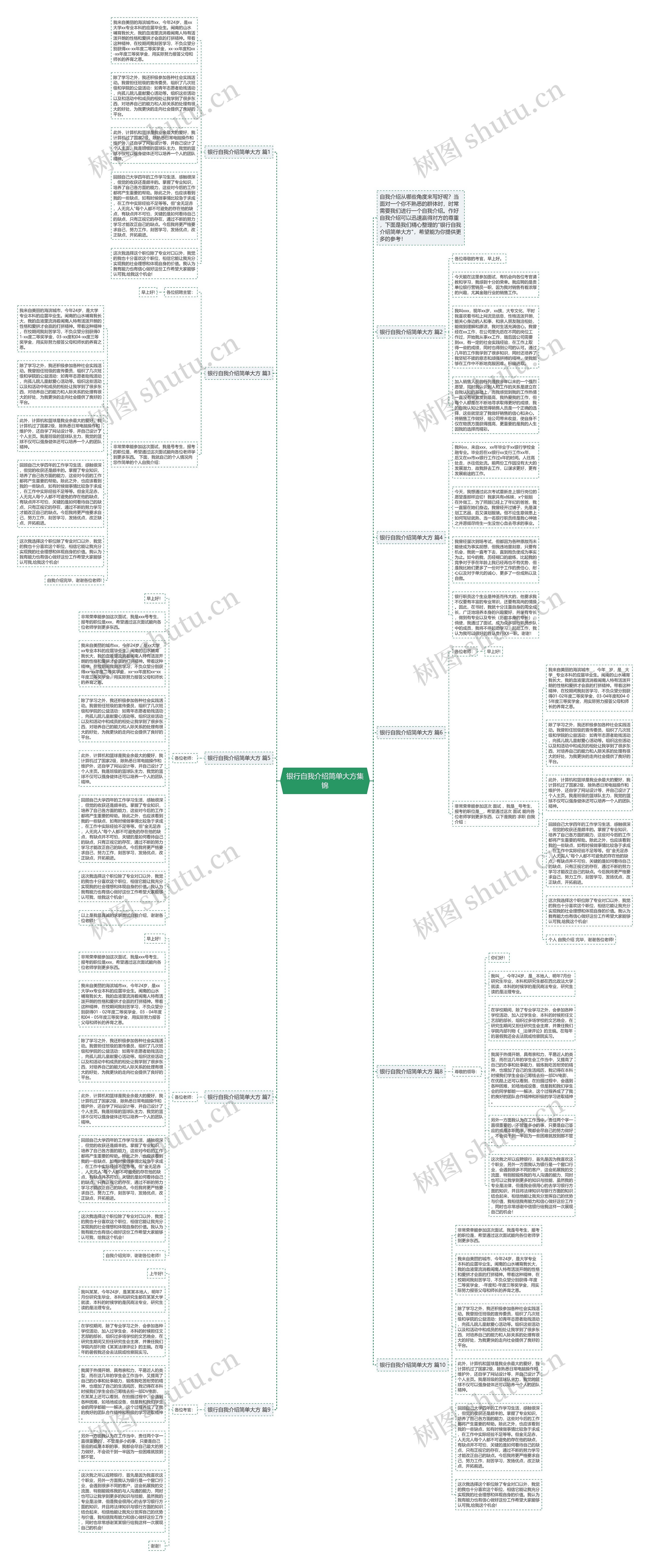 银行自我介绍简单大方集锦思维导图