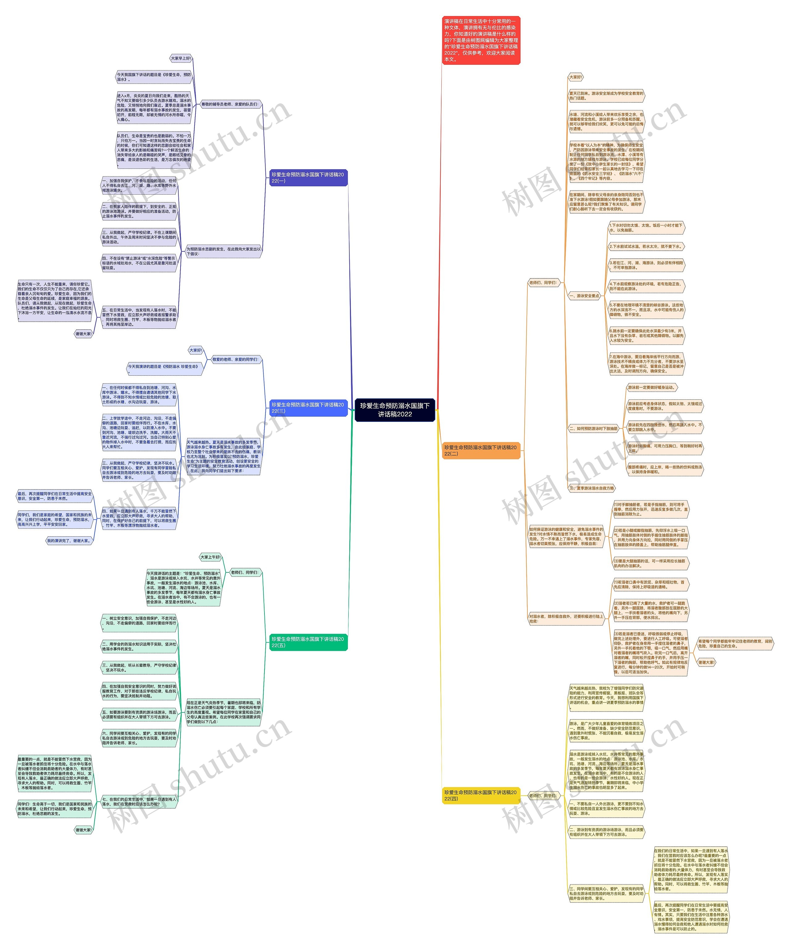 珍爱生命预防溺水国旗下讲话稿2022思维导图