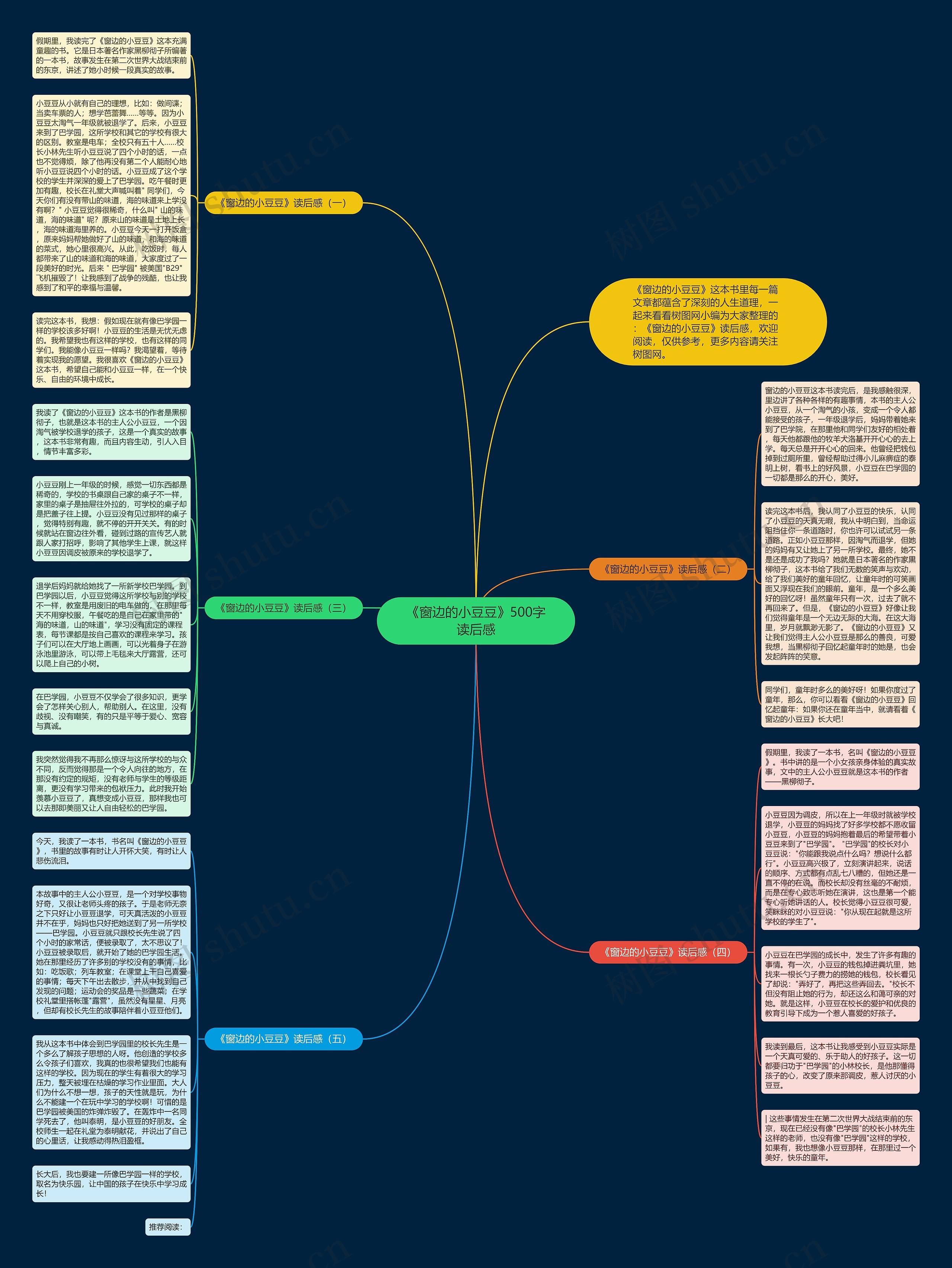 《窗边的小豆豆》500字读后感思维导图
