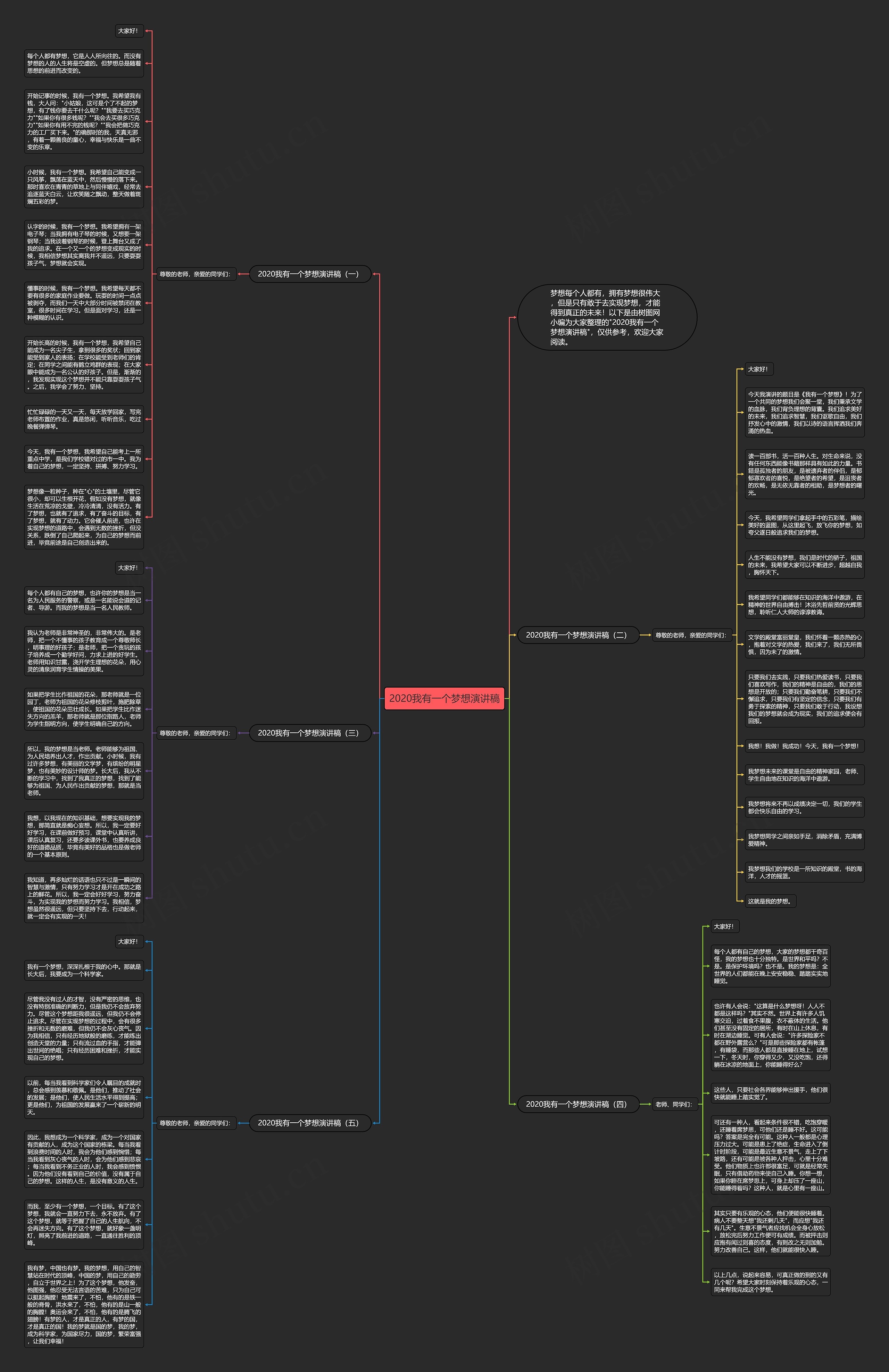 2020我有一个梦想演讲稿思维导图