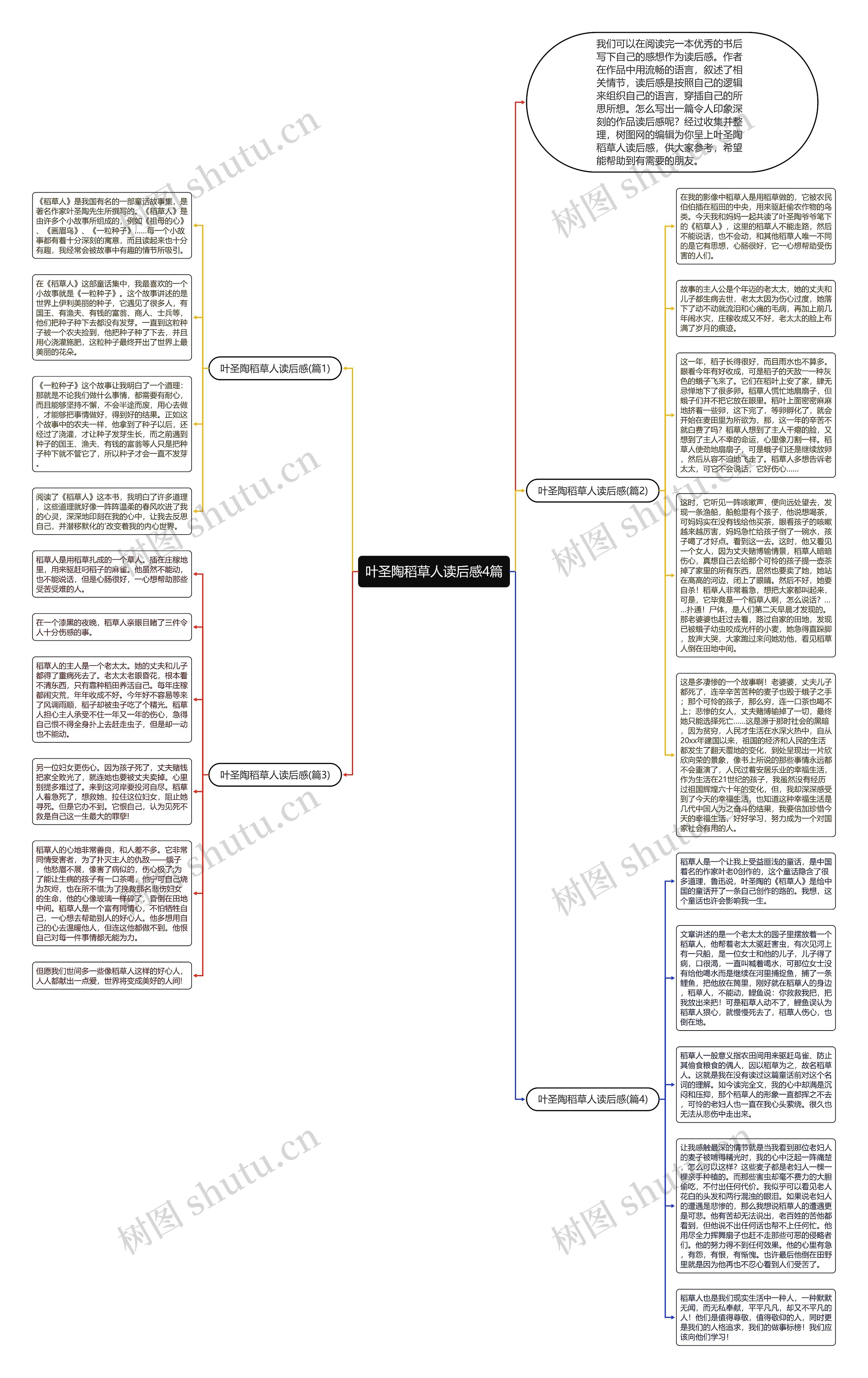 叶圣陶稻草人读后感4篇思维导图