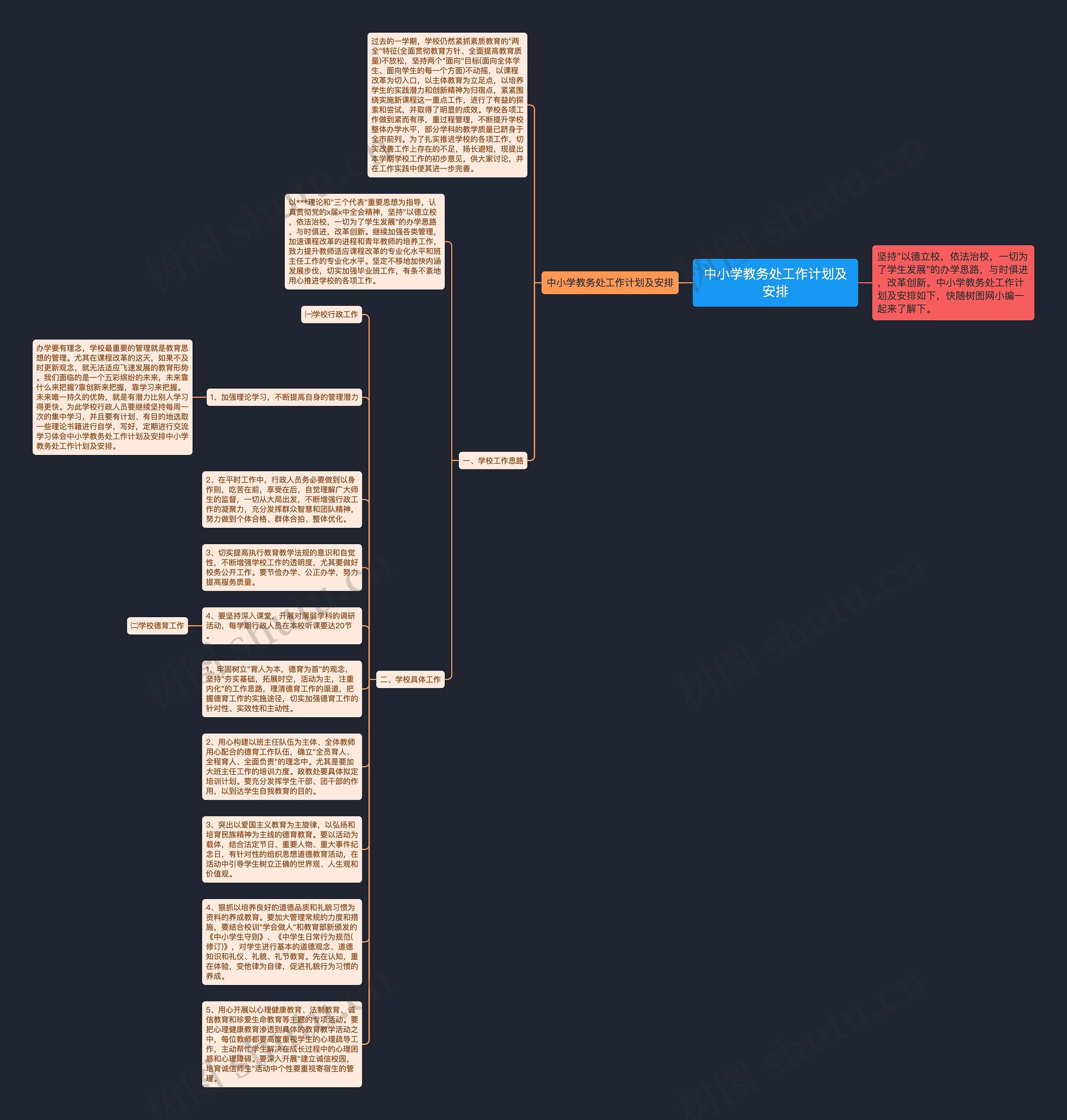 中小学教务处工作计划及安排思维导图