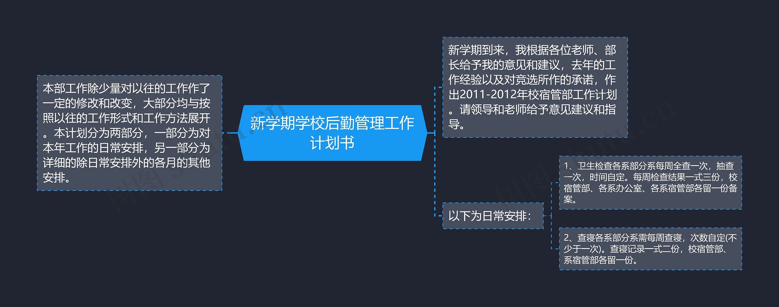 新学期学校后勤管理工作计划书思维导图