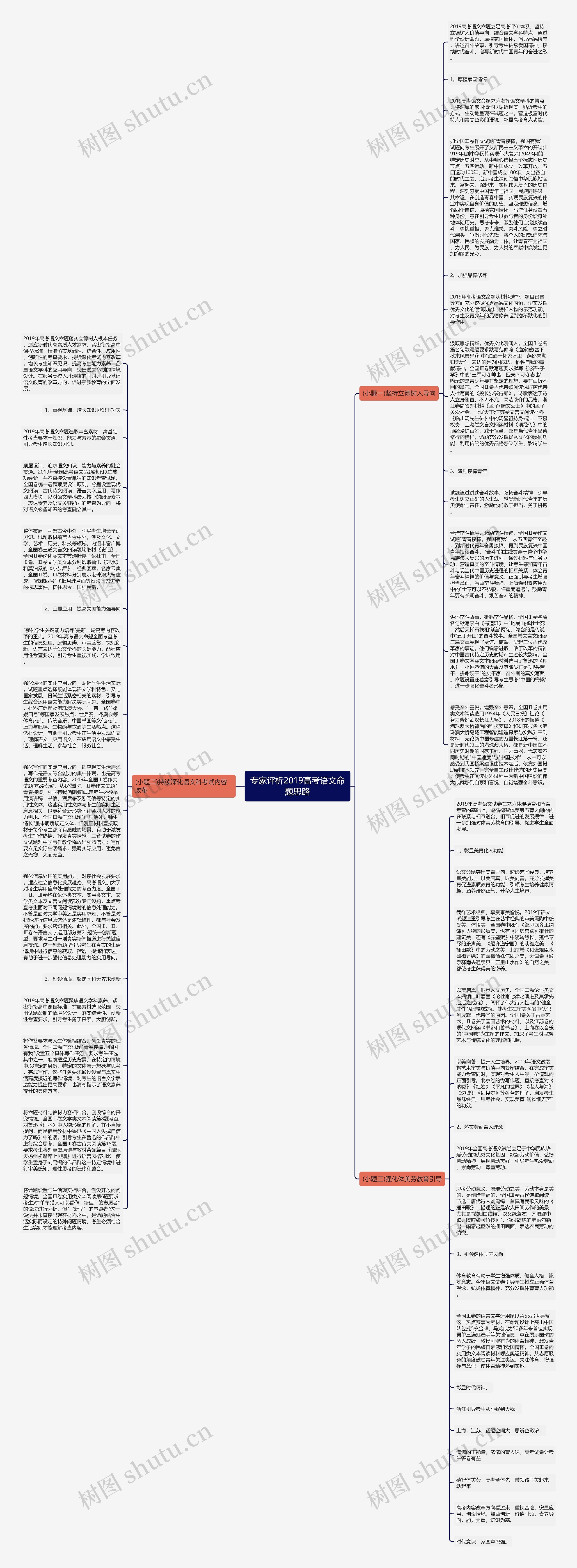 专家评析2019高考语文命题思路思维导图