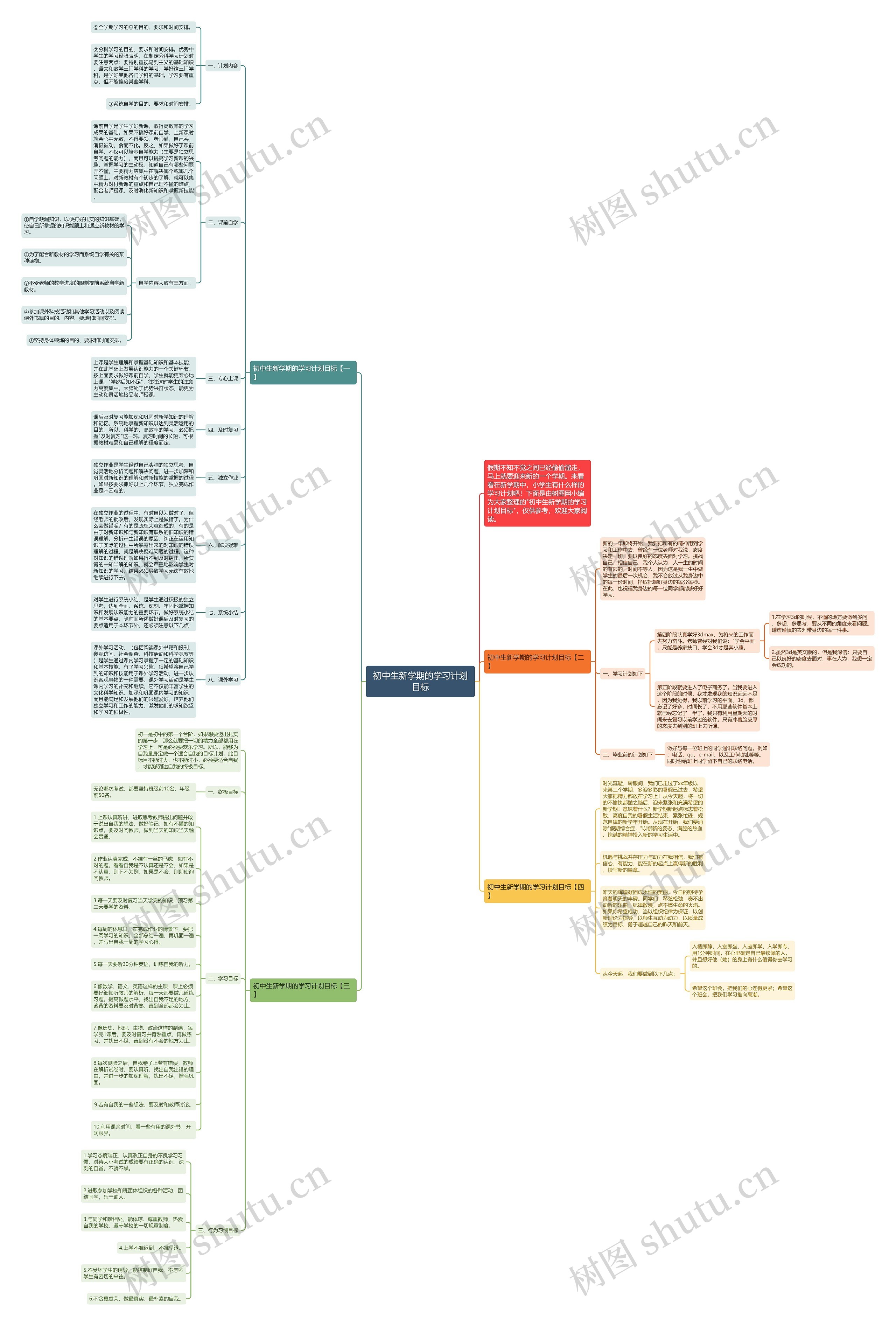 初中生新学期的学习计划目标思维导图