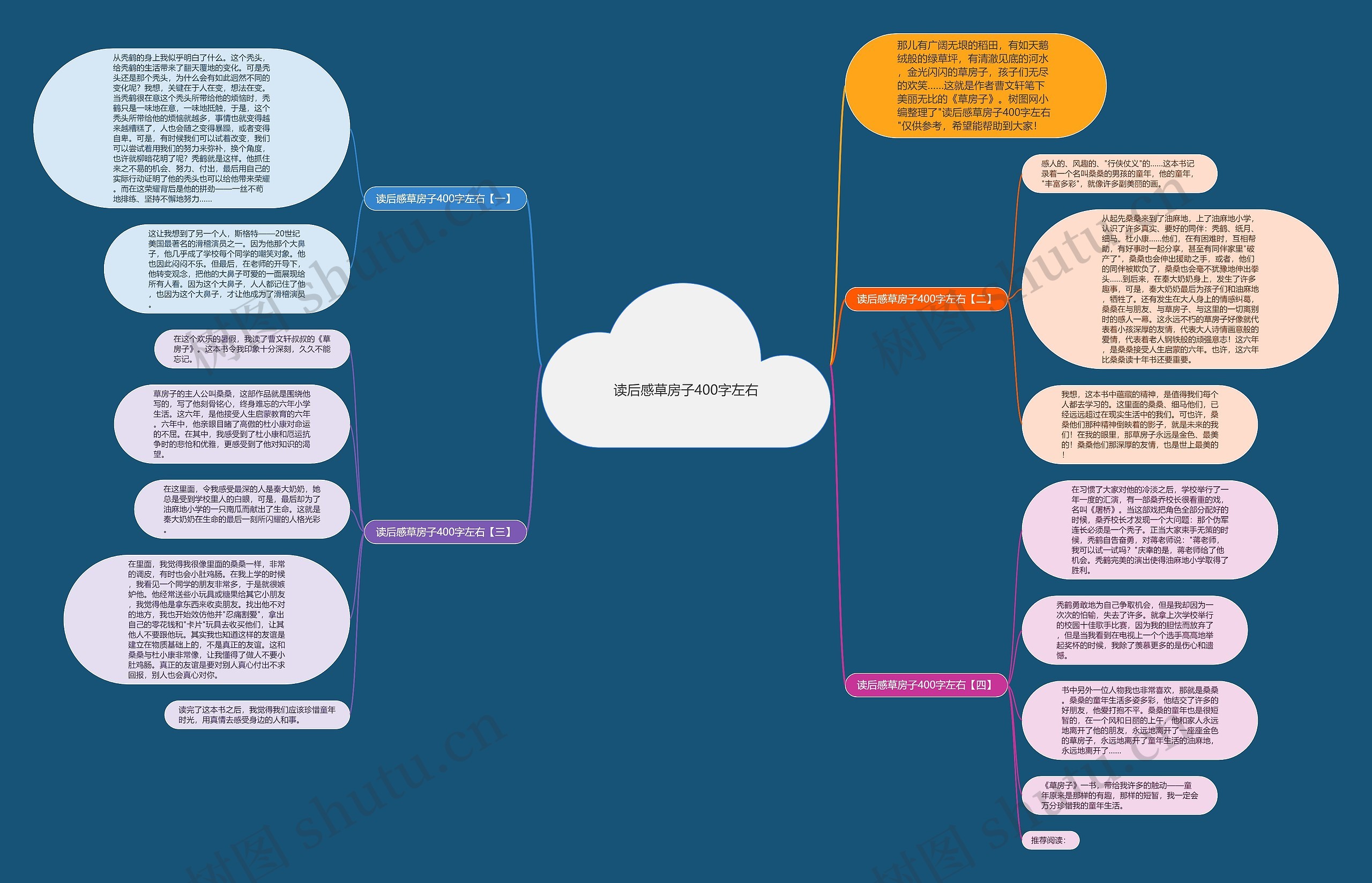 读后感草房子400字左右思维导图