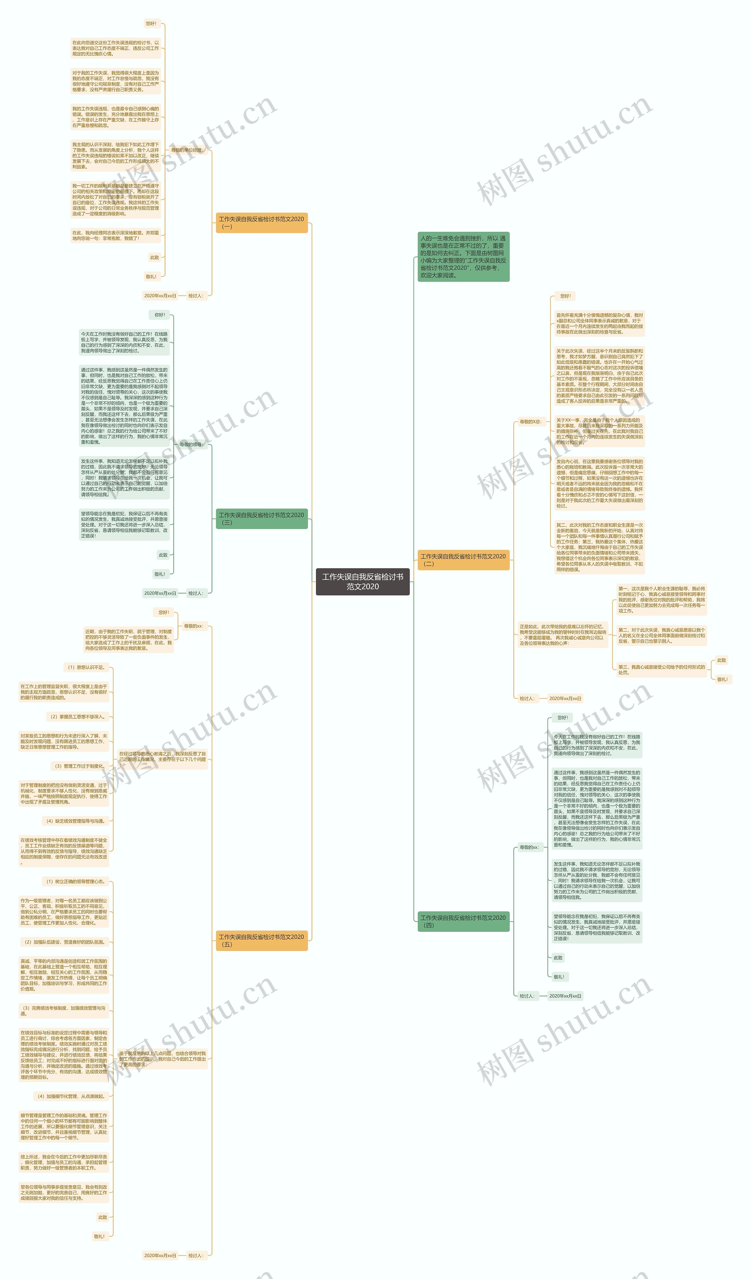 工作失误自我反省检讨书范文2020思维导图