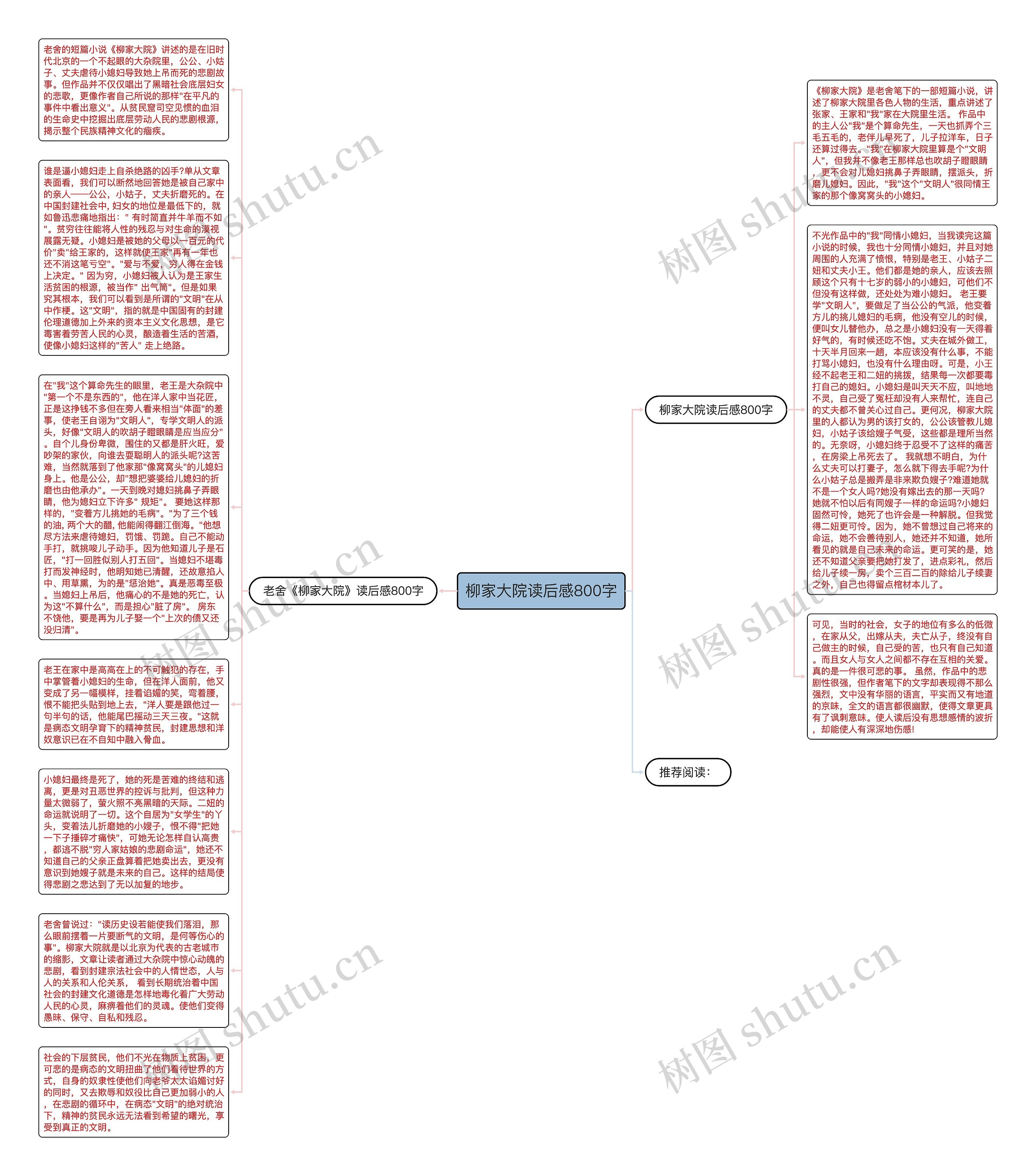 柳家大院读后感800字思维导图