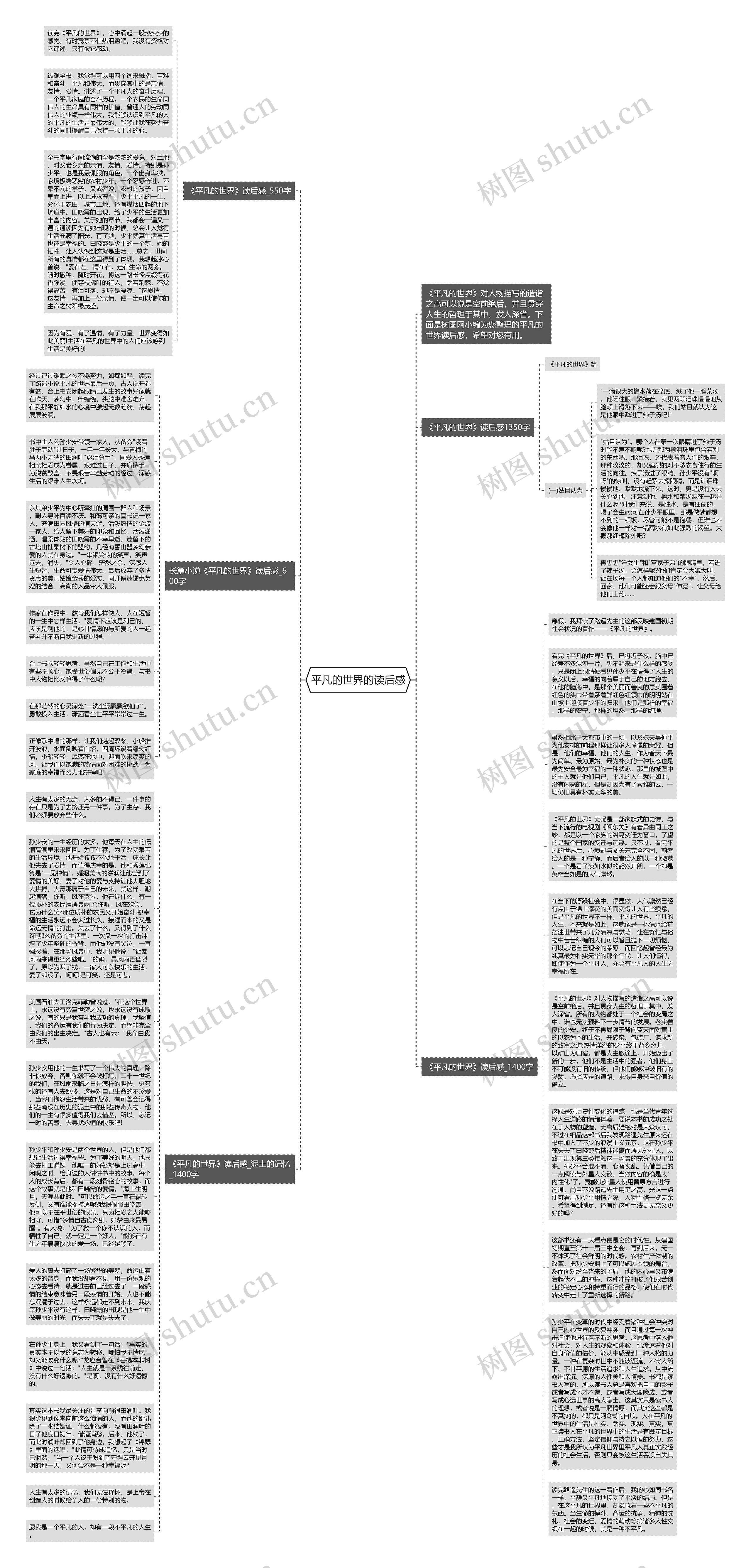 平凡的世界的读后感思维导图