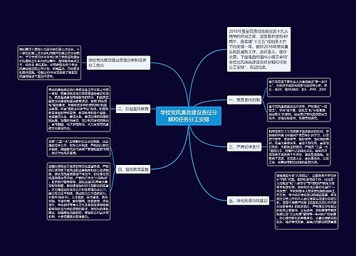 学校党风廉政建设责任分解和任务分工安排